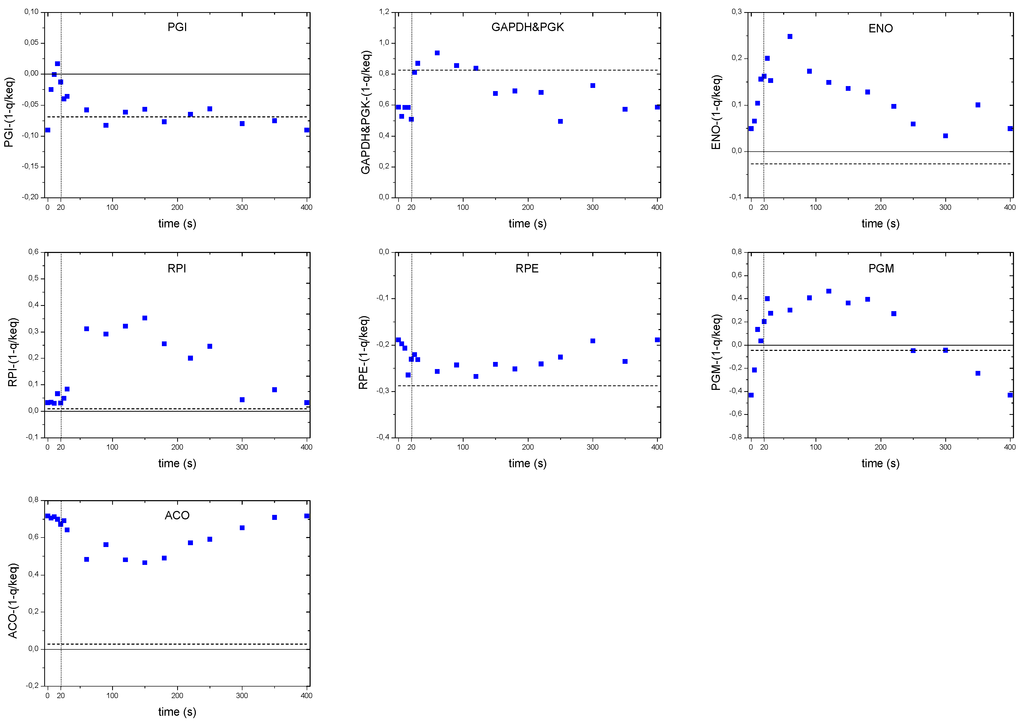Metabolites 04 00347 g009 1024