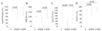 Metabolites 04 00394 g003 200