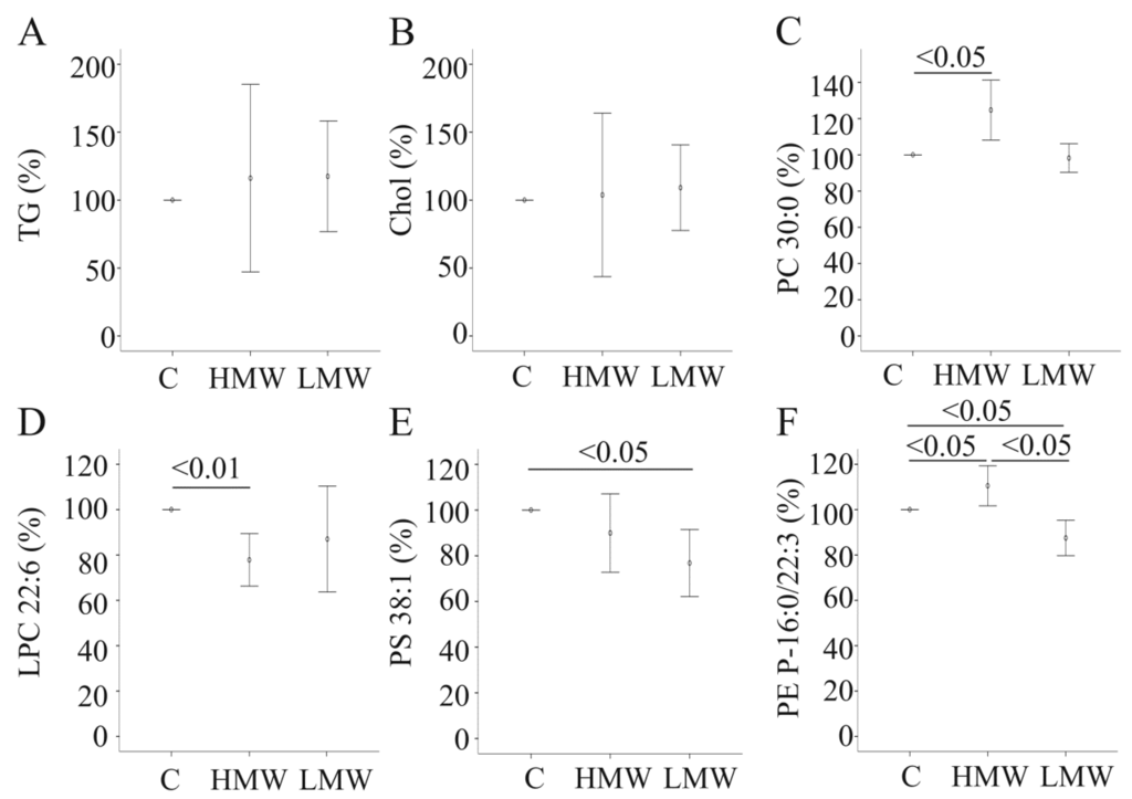Metabolites 04 00394 g004 1024
