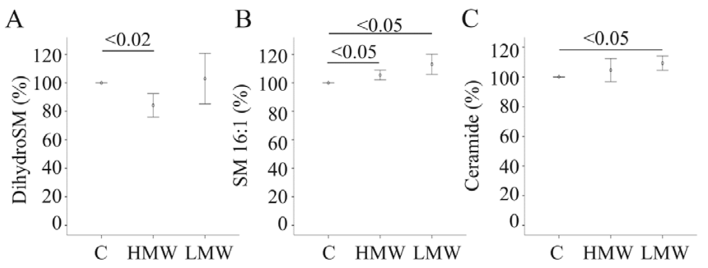 Metabolites 04 00394 g005 1024