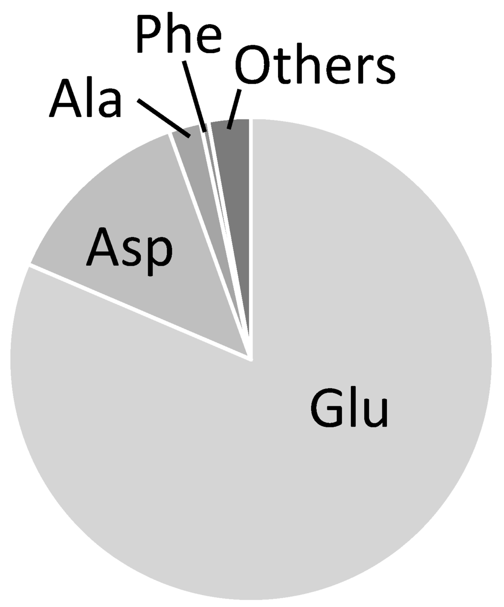 Metabolites 04 00408 g004 1024
