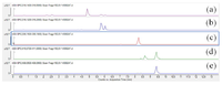 Metabolites 04 00421 g002 200