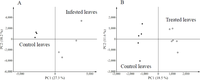 Metabolites 04 00532 g001 200