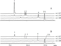 Metabolites 04 00532 g002 200