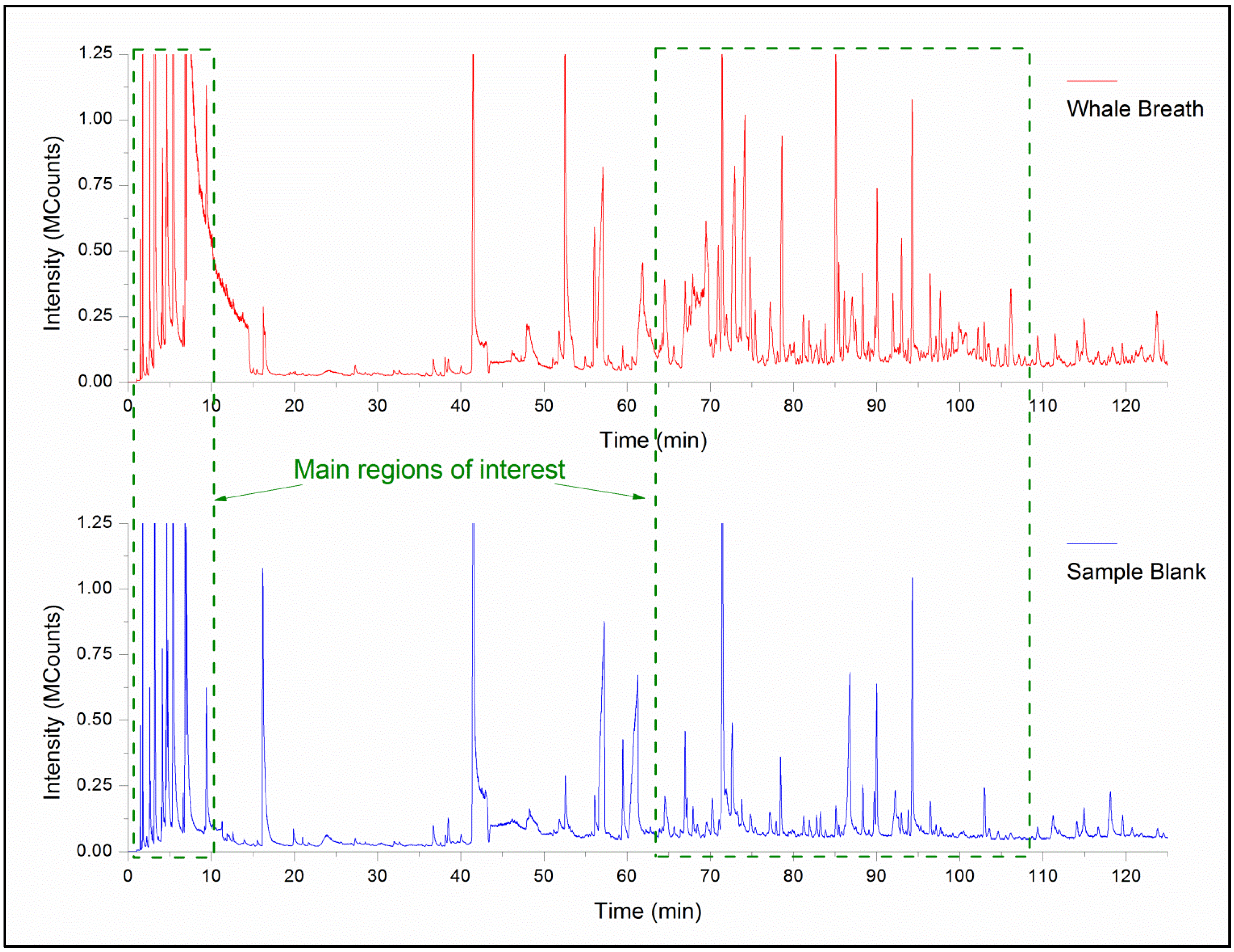 Metabolites 04 00790 g004