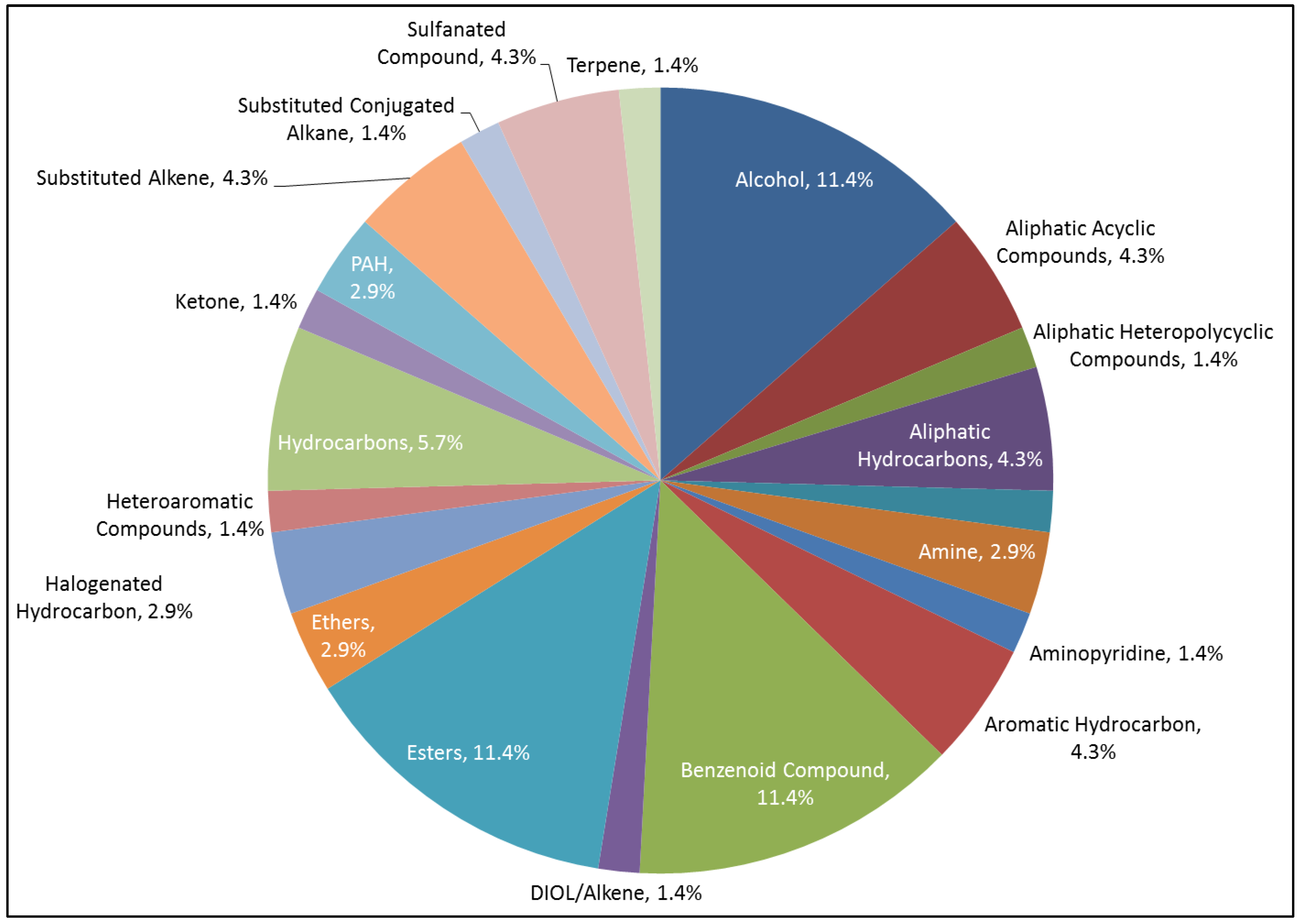 Metabolites 04 00790 g005