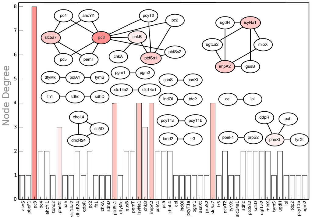 Metabolites 05 00536 g013 1024