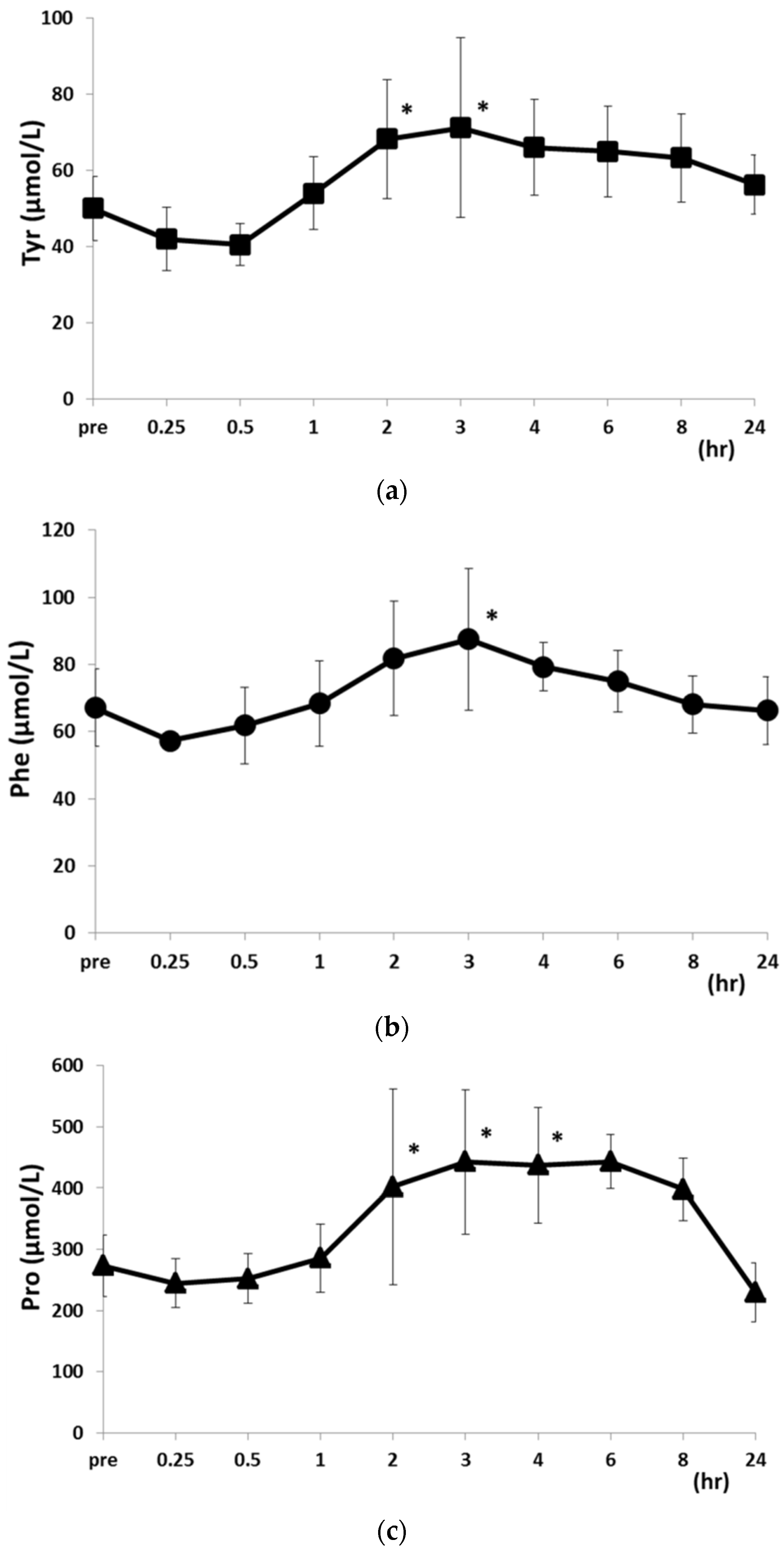 Metabolites 06 00003 g005