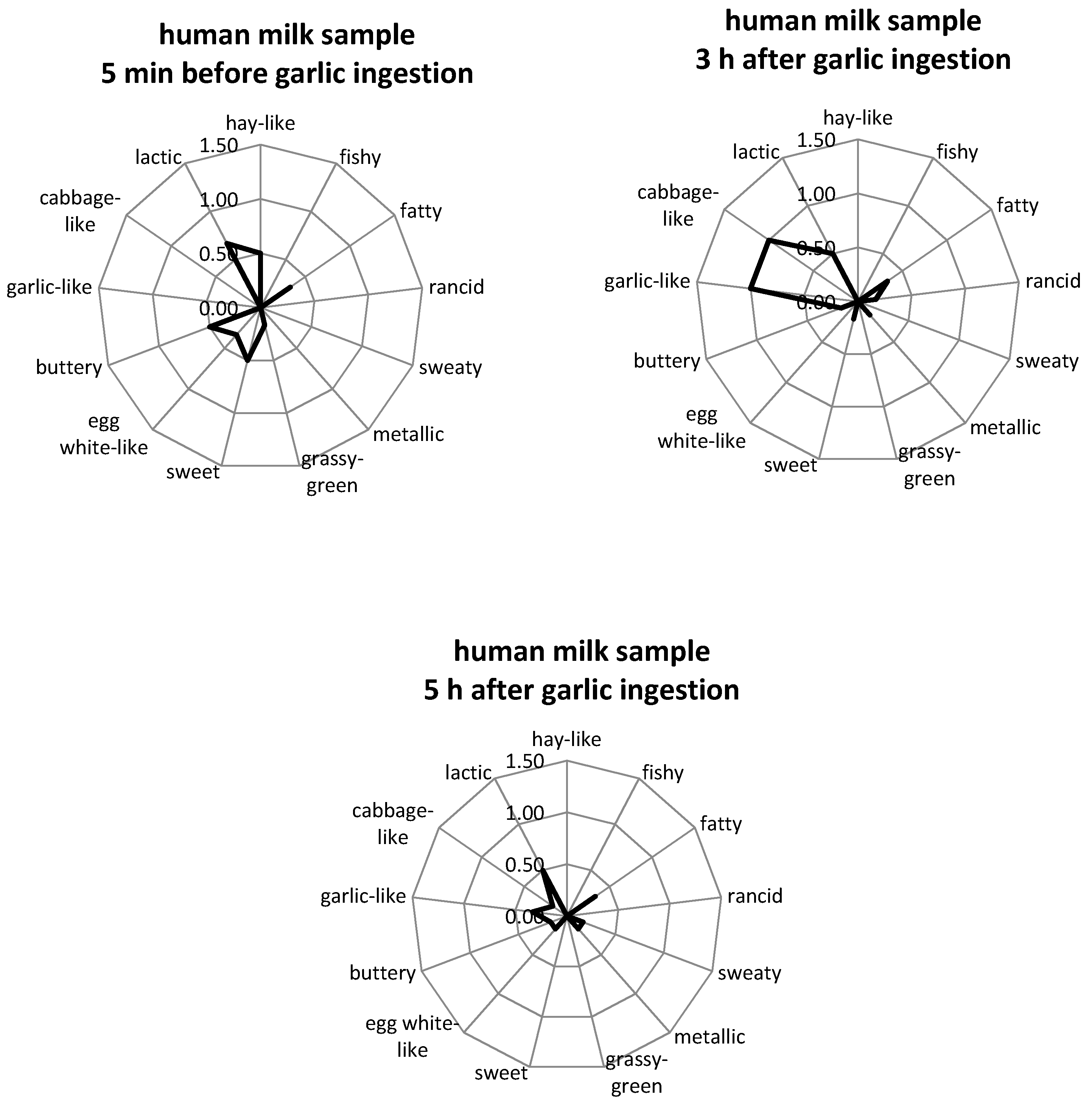 Metabolites 06 00018 g001