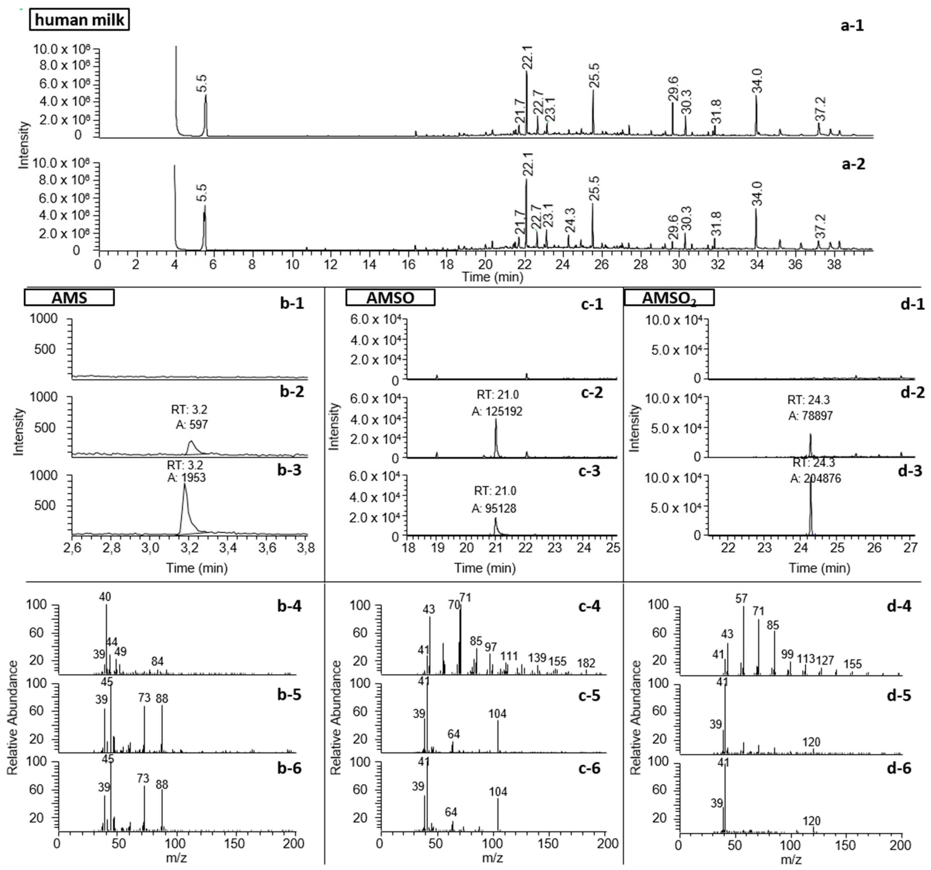 Metabolites 06 00018 g002