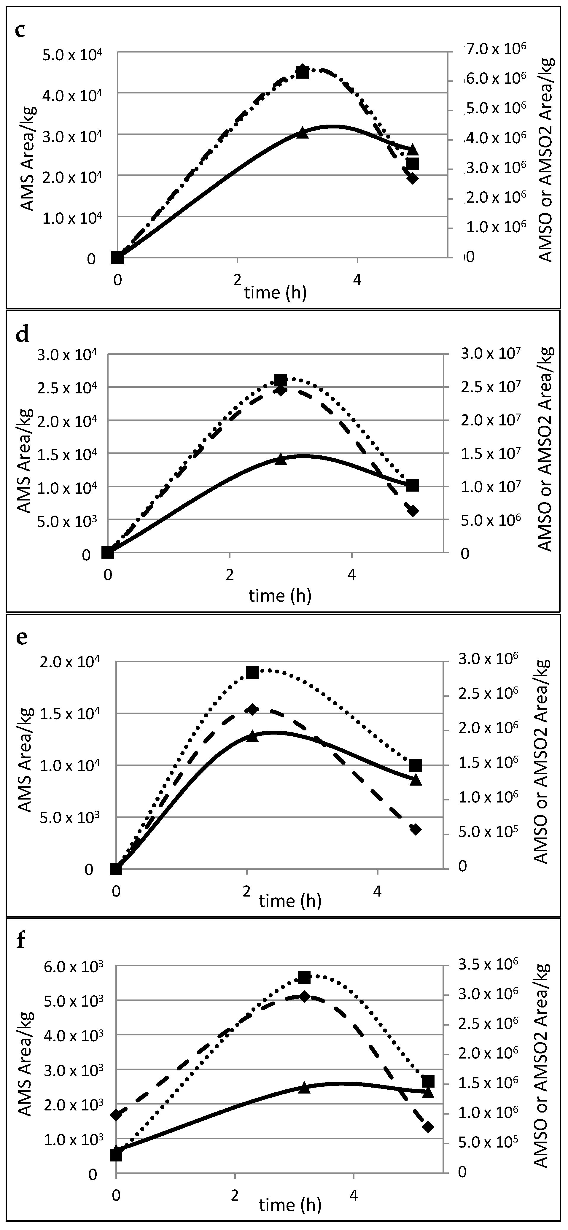 Metabolites 06 00018 g004b