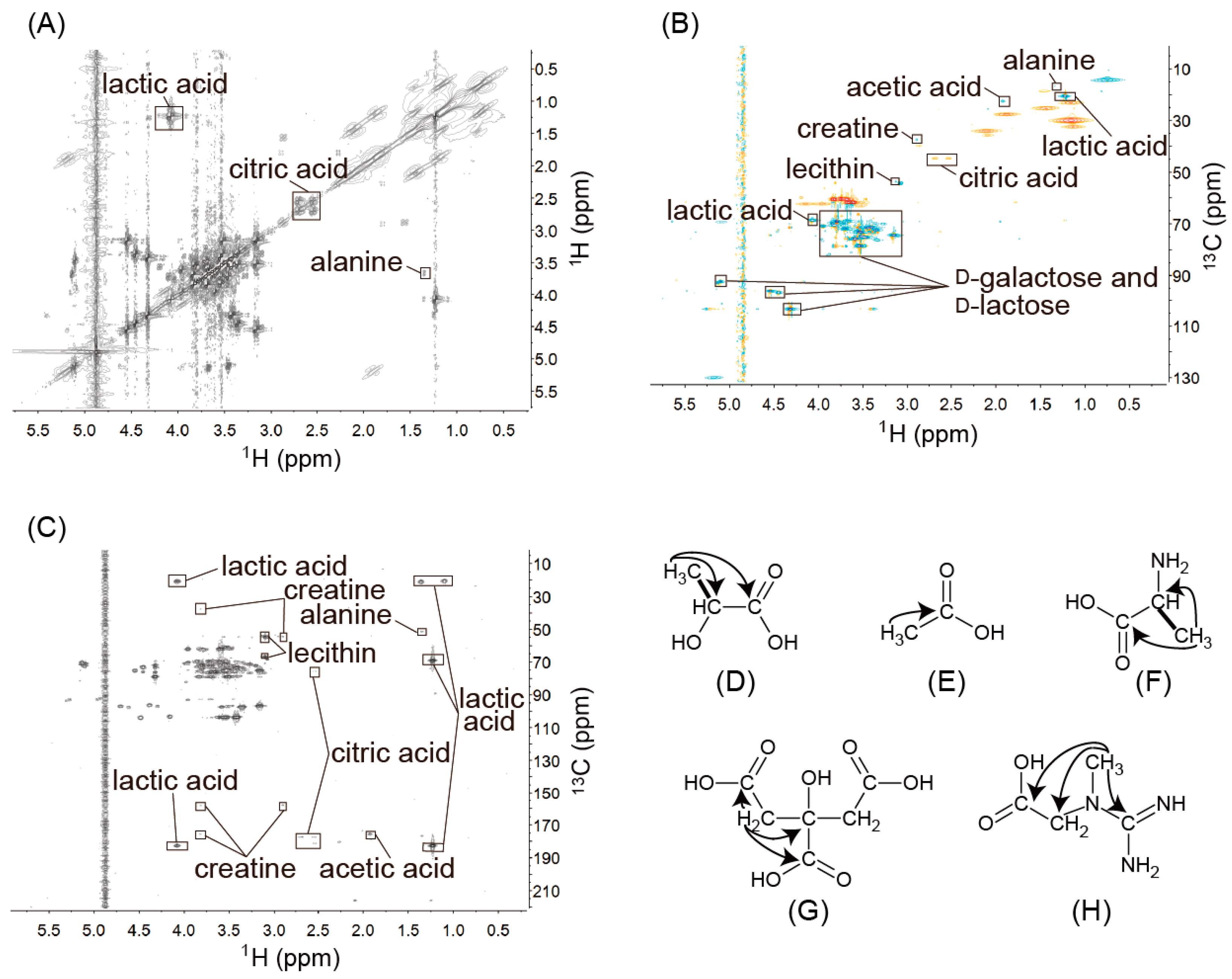 Metabolites 06 00019 g002