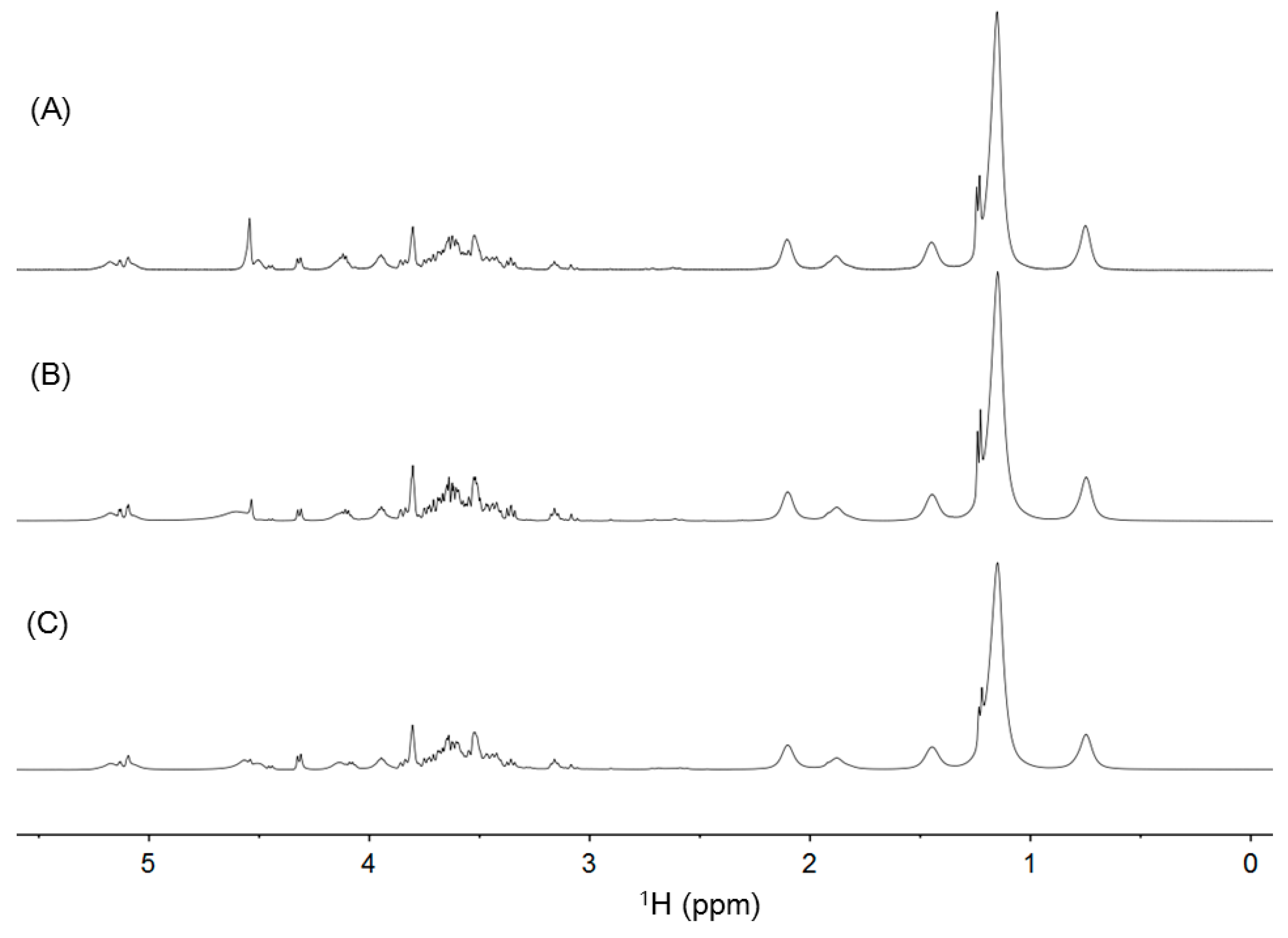 Metabolites 06 00019 g005