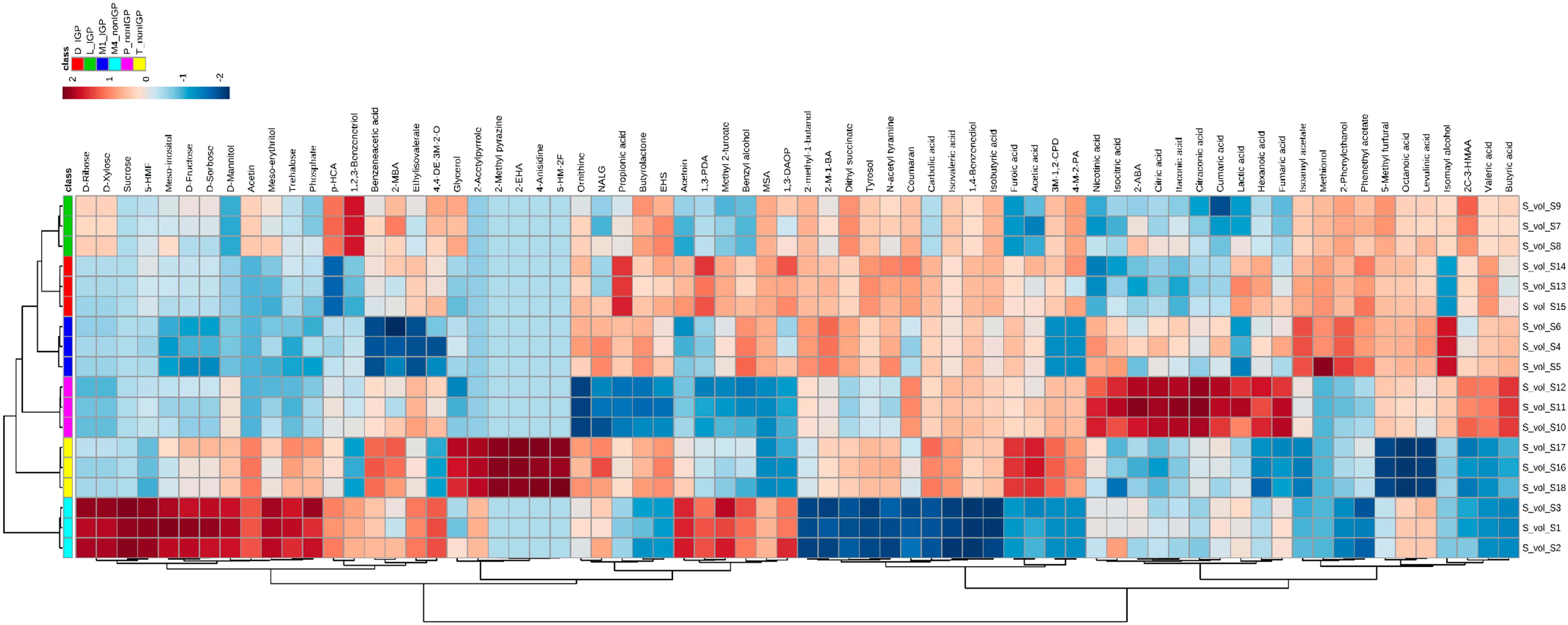 analysis of commercial vinegar Please select whether you prefer to view the mdpi pages with a view for the analysis of commercial commercial vinegar samples. analysis of commercial vinegar Please select whether you prefer to view the mdpi pages with a view for the analysis of commercial commercial vinegar samples.