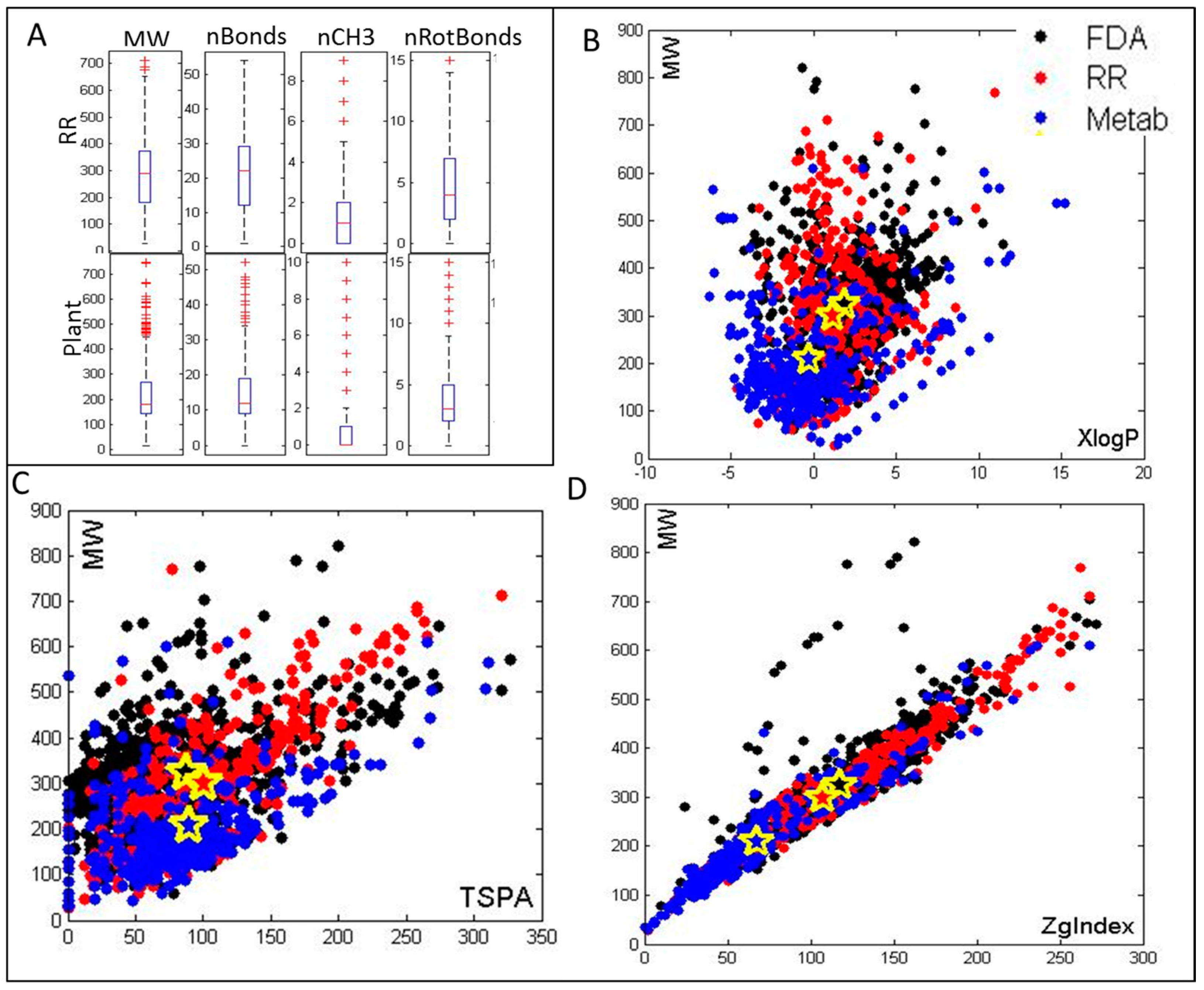 Metabolites 06 00031 g001