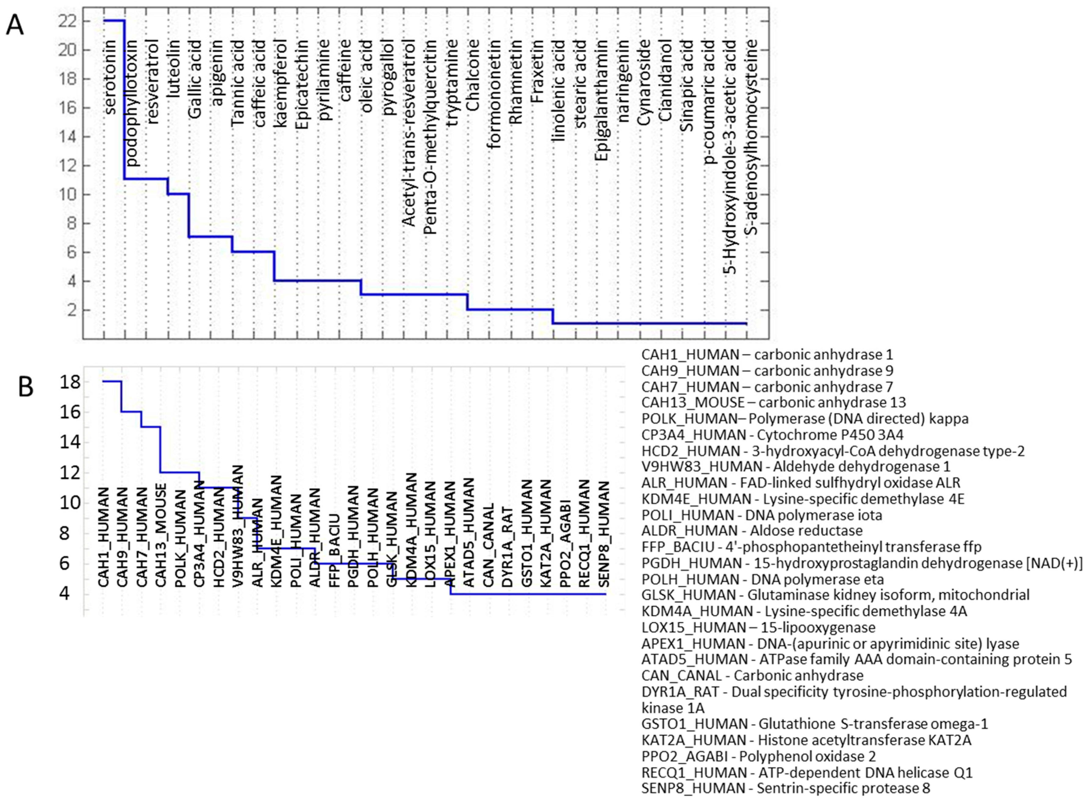 Metabolites 06 00031 g002