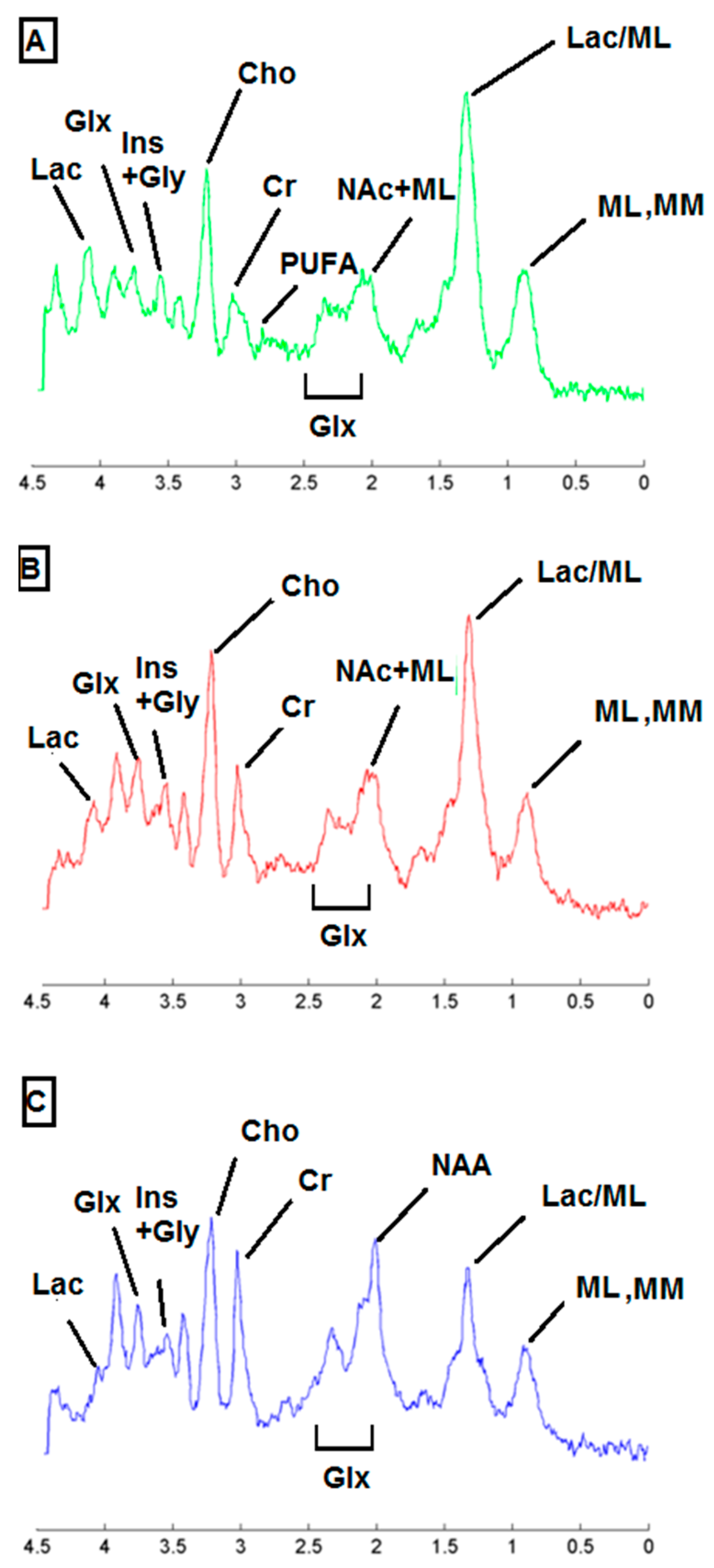 Metabolites 07 00020 g005