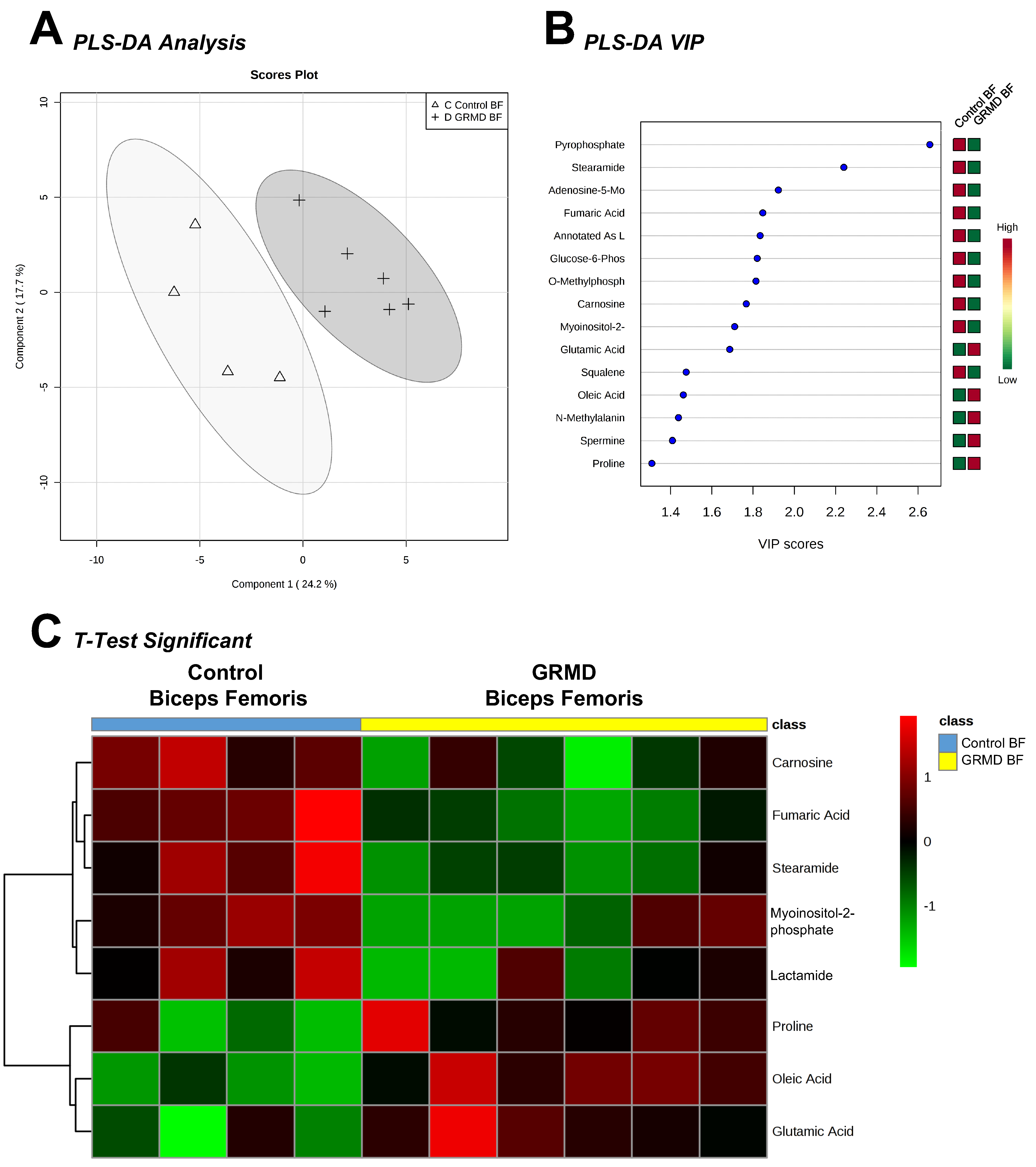 golden retrievals analysis metabolites free text non targeted metabolomics analysis of golden retriever golden retrievals analysis metabolites free text non targeted metabolomics analysis of golden retriever