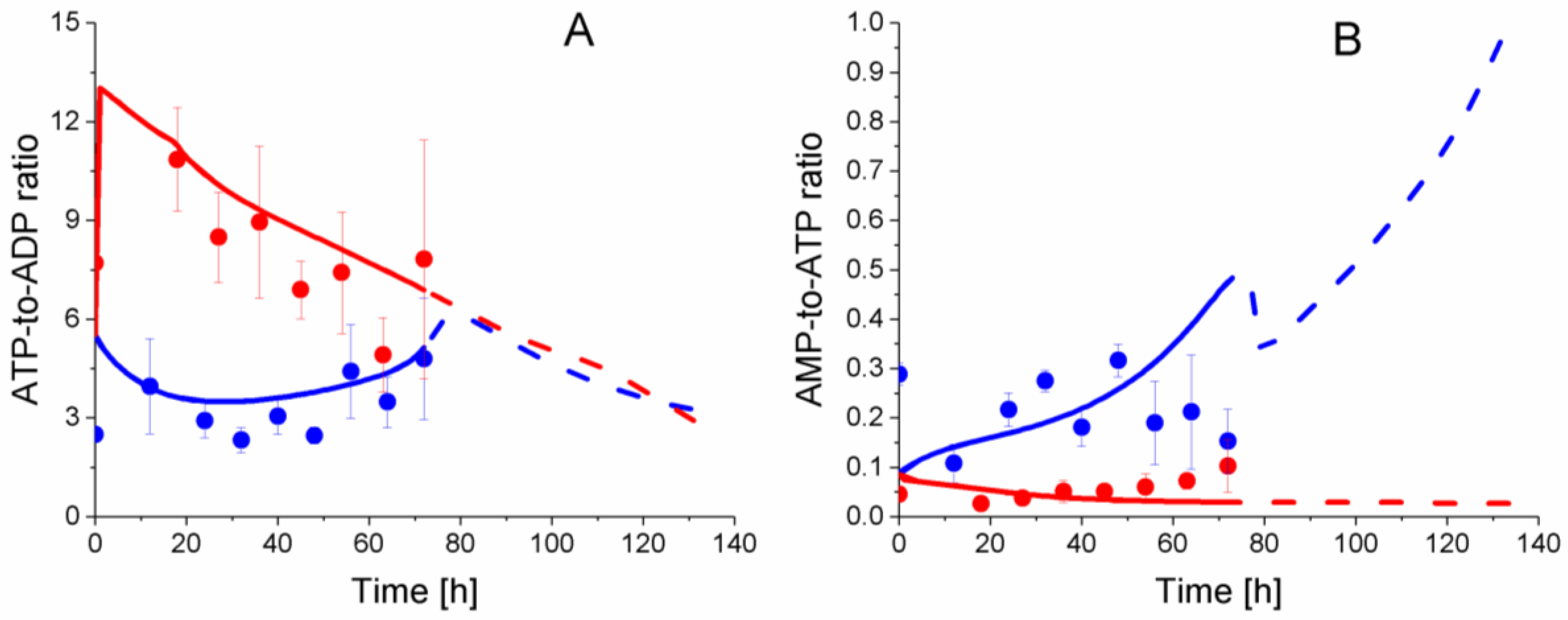 Metabolites 08 00018 g013