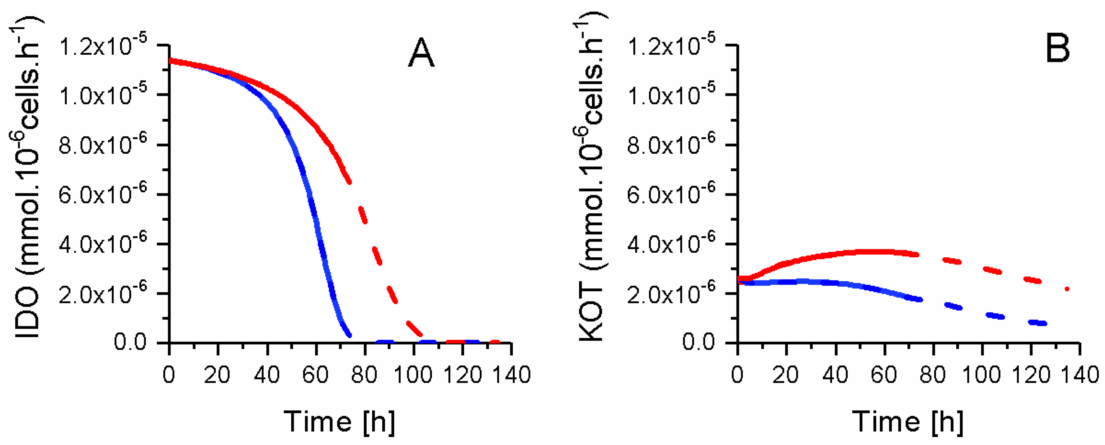 Metabolites 08 00018 g017