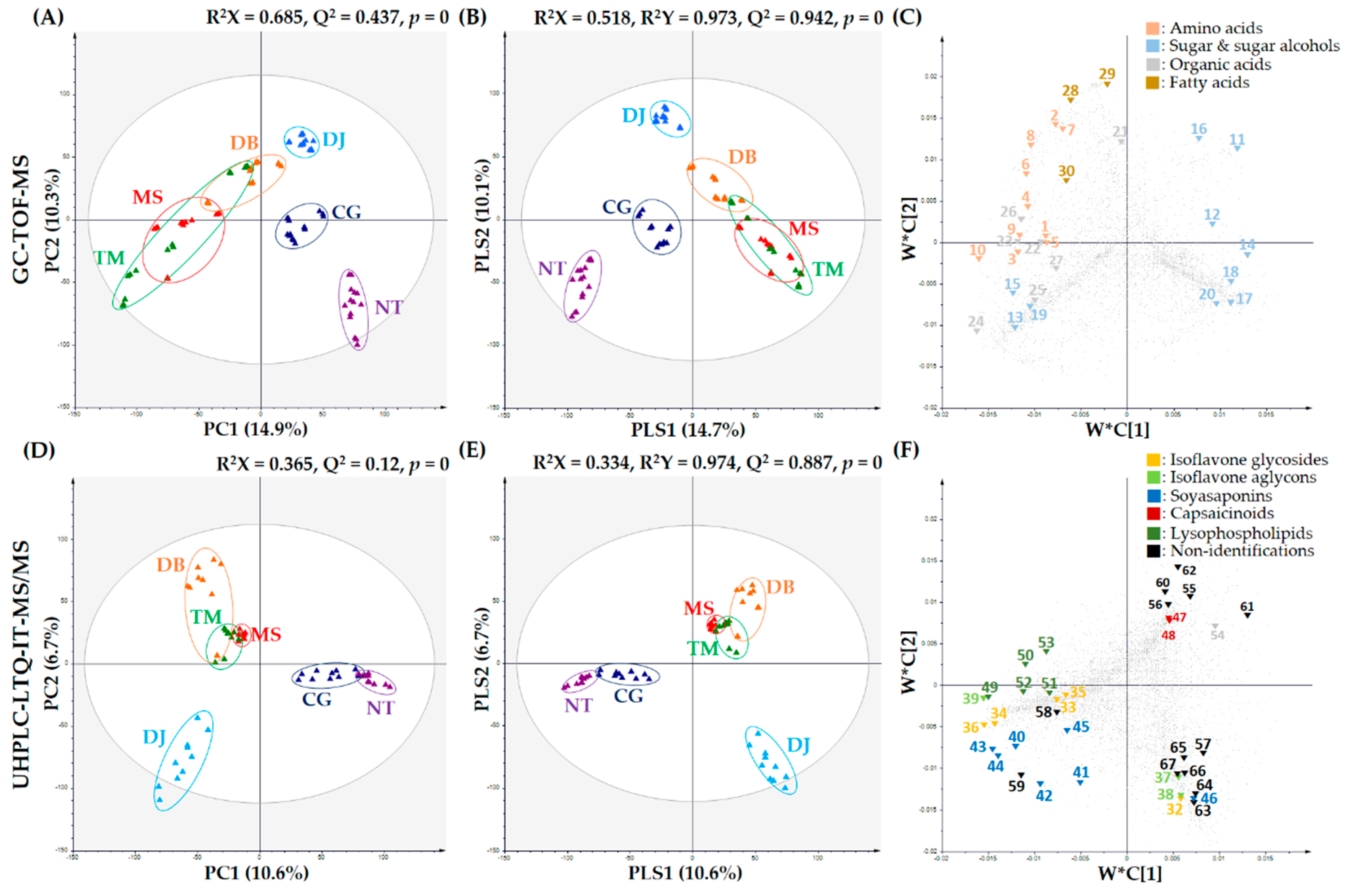 Metabolites 09 00183 g001