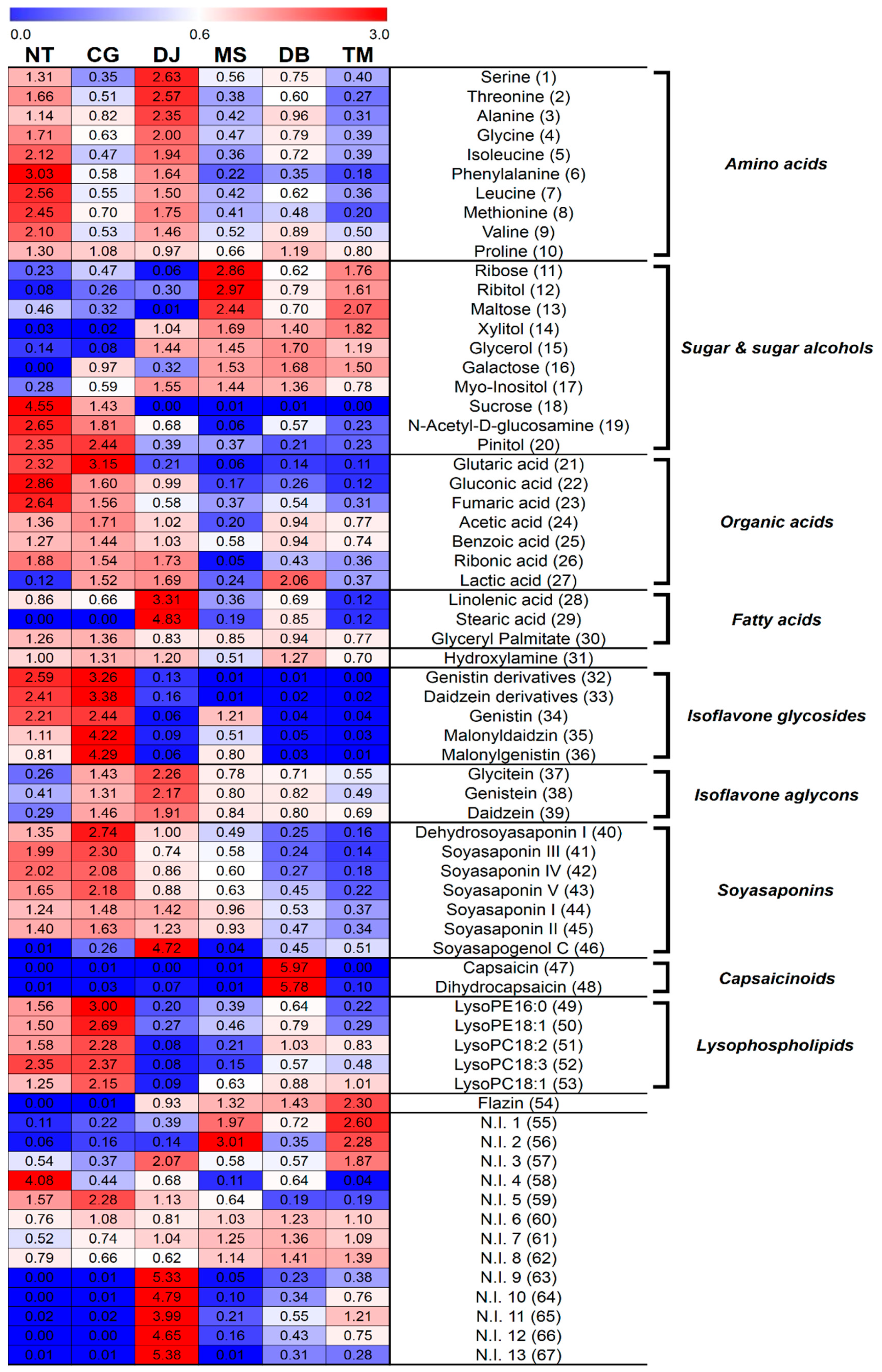 Metabolites 09 00183 g002