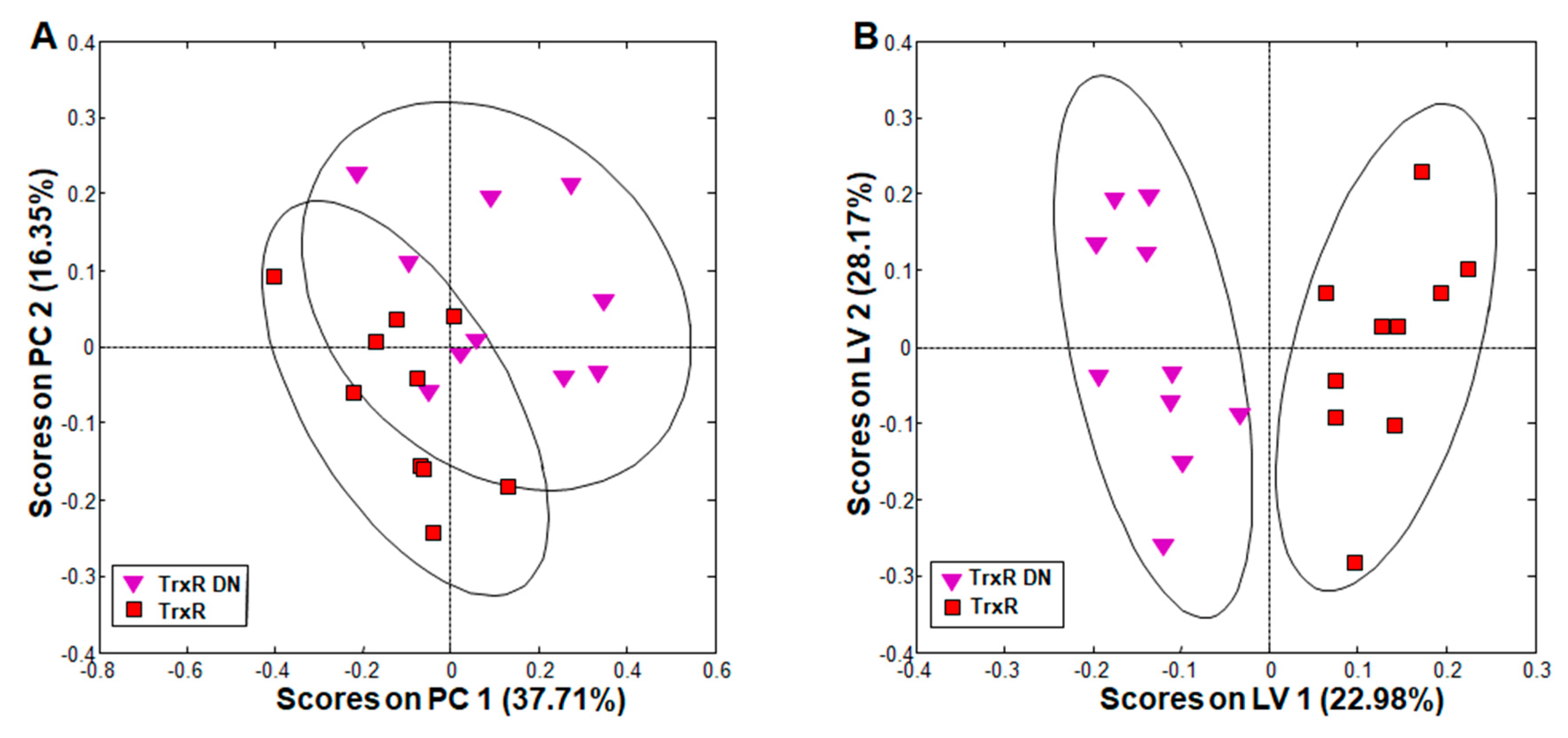 Metabolites 10 00053 g002
