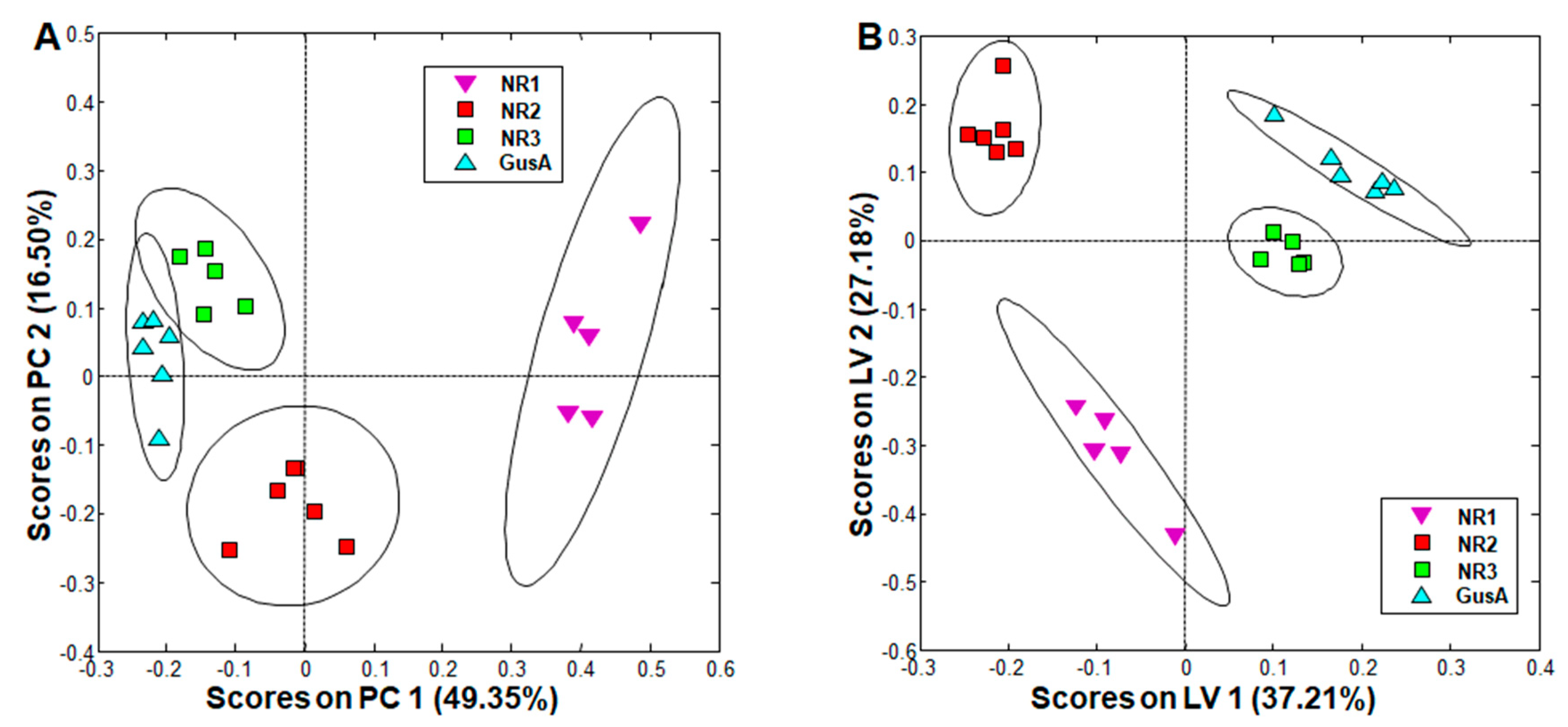 Metabolites 10 00053 g003