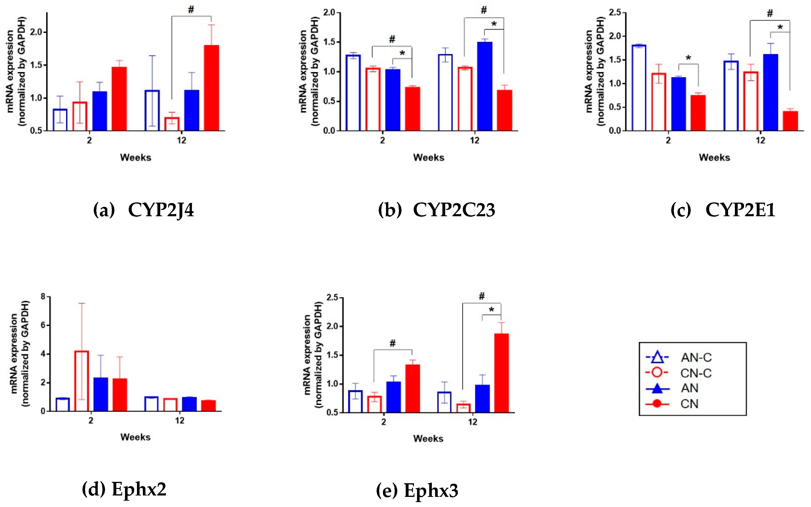 Metabolites 10 00169 g007