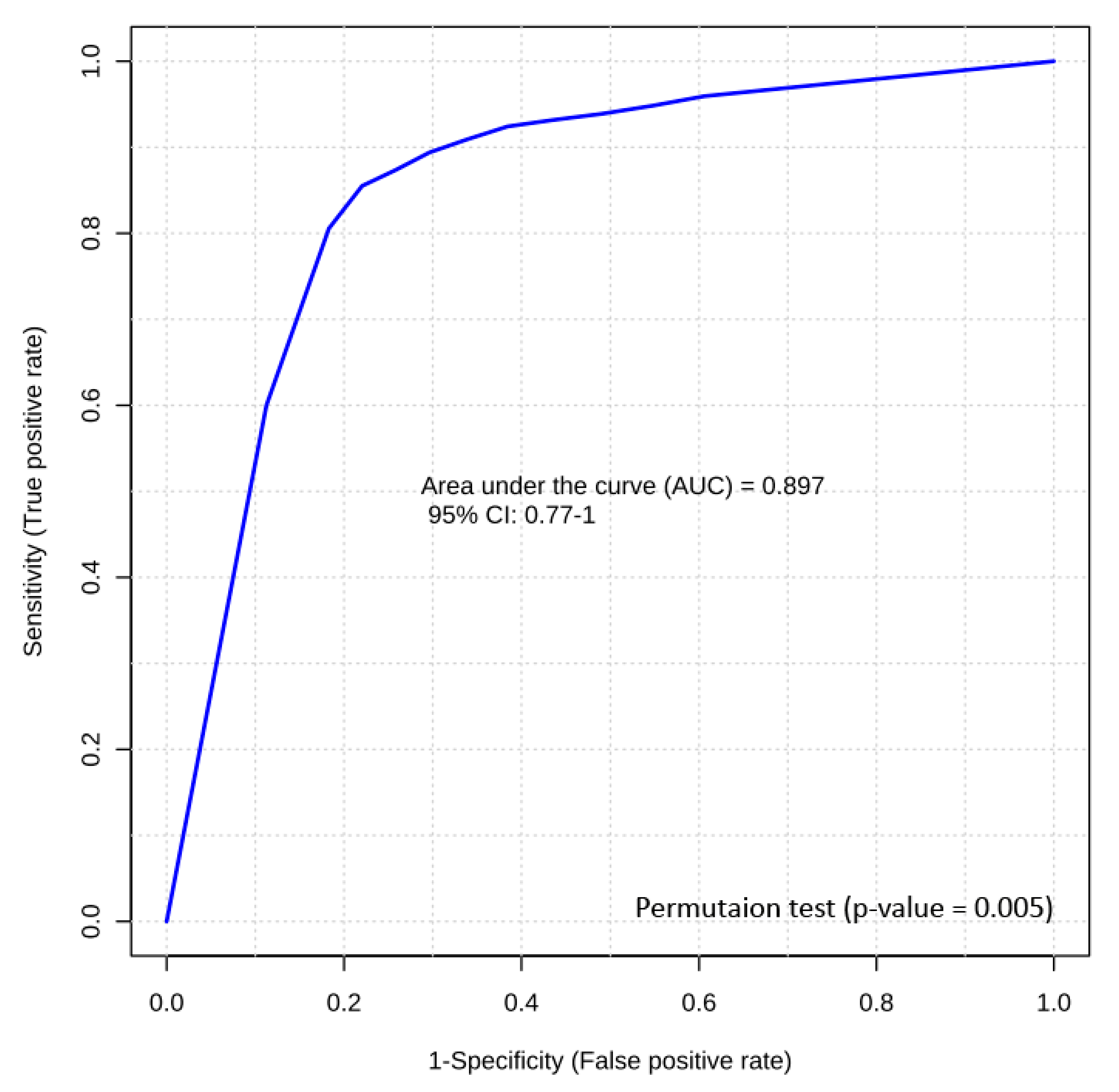 Metabolites 10 00491 g005