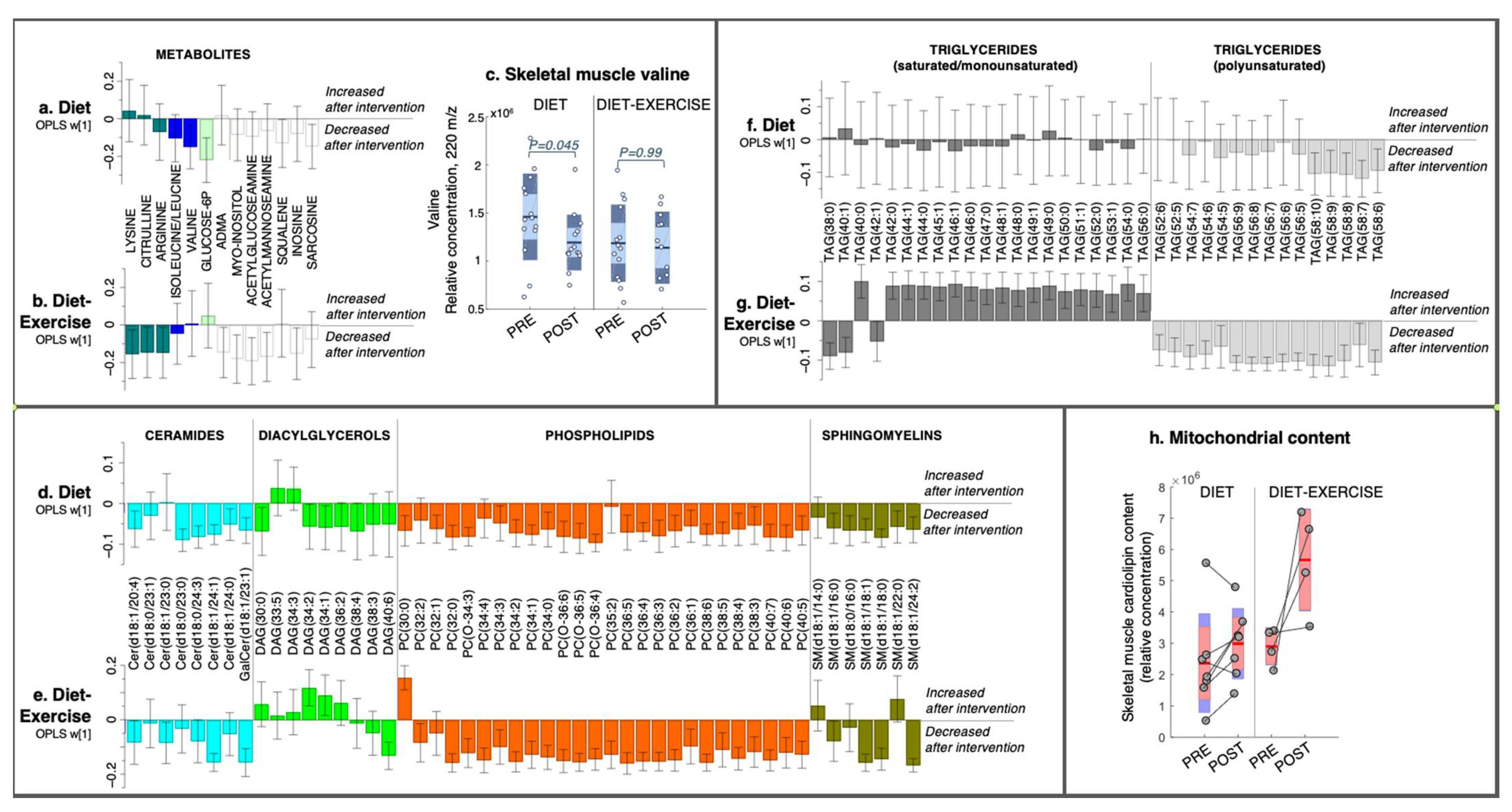 Metabolites 11 00834 g001
