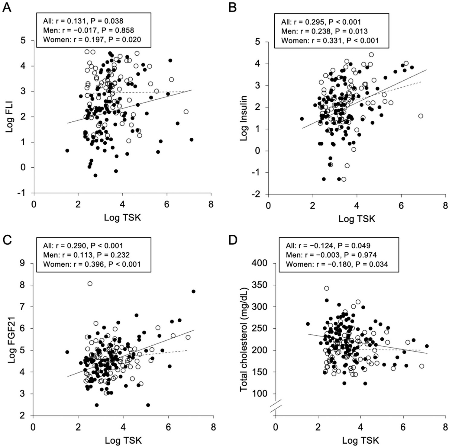 Metabolites 12 00237 g001
