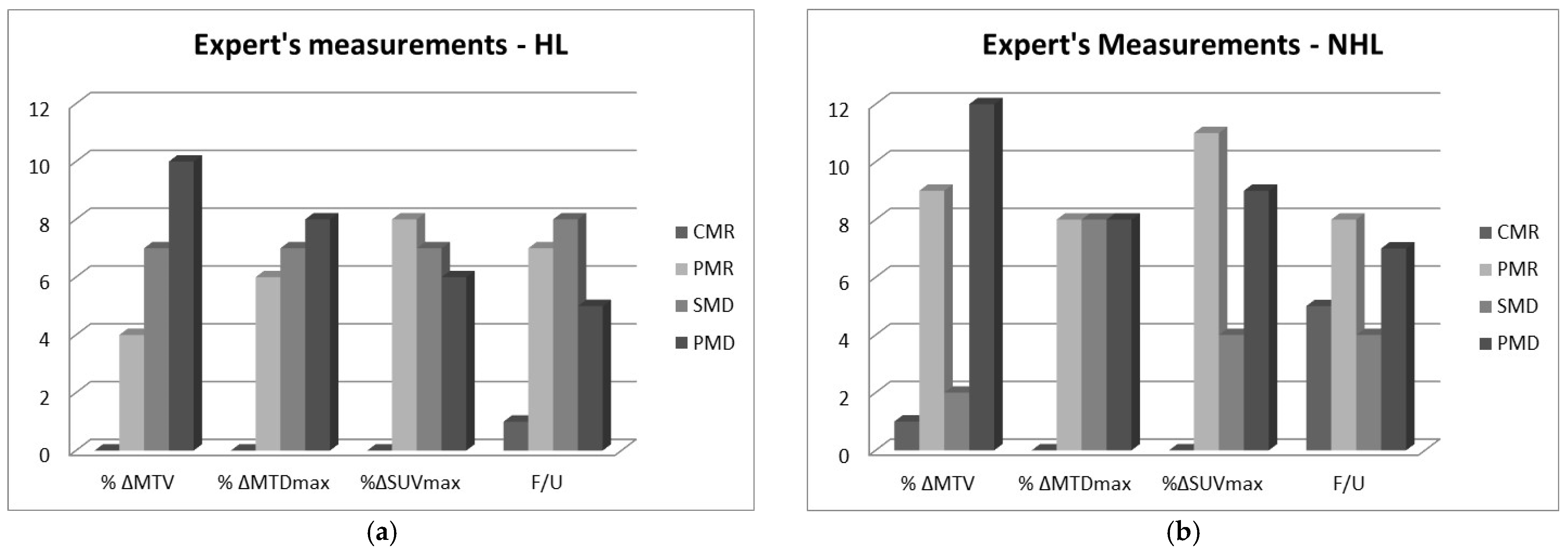 Metabolites 12 00285 g001