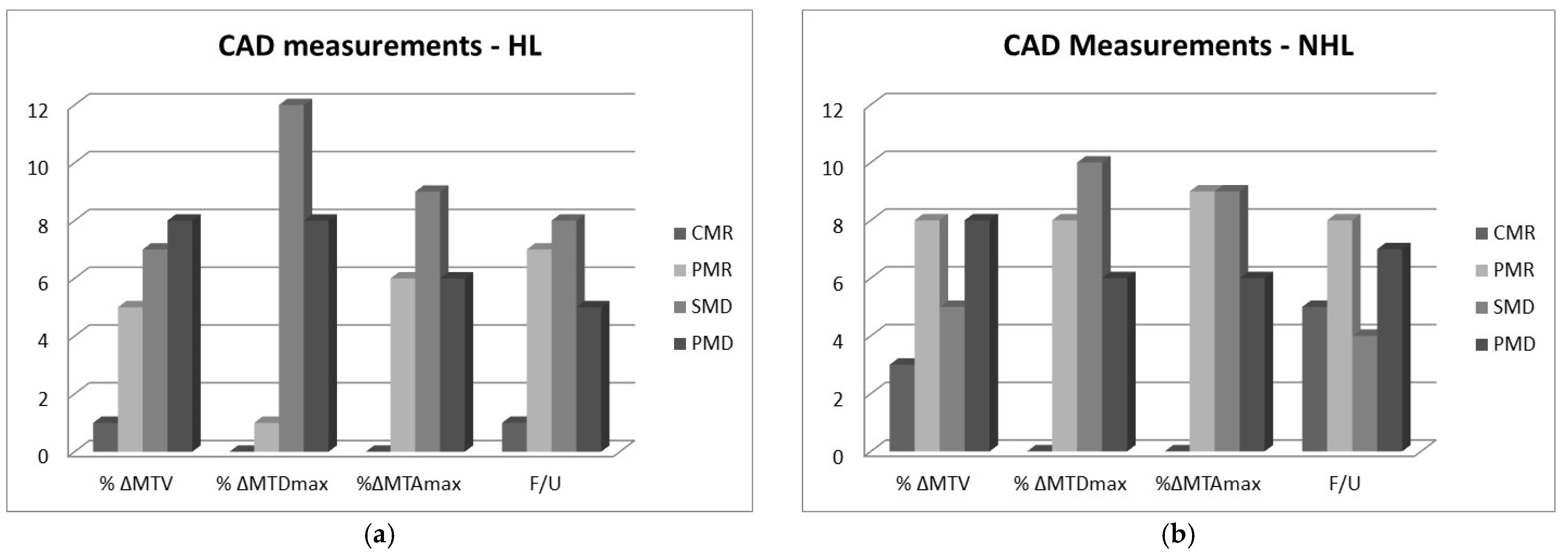 Metabolites 12 00285 g002