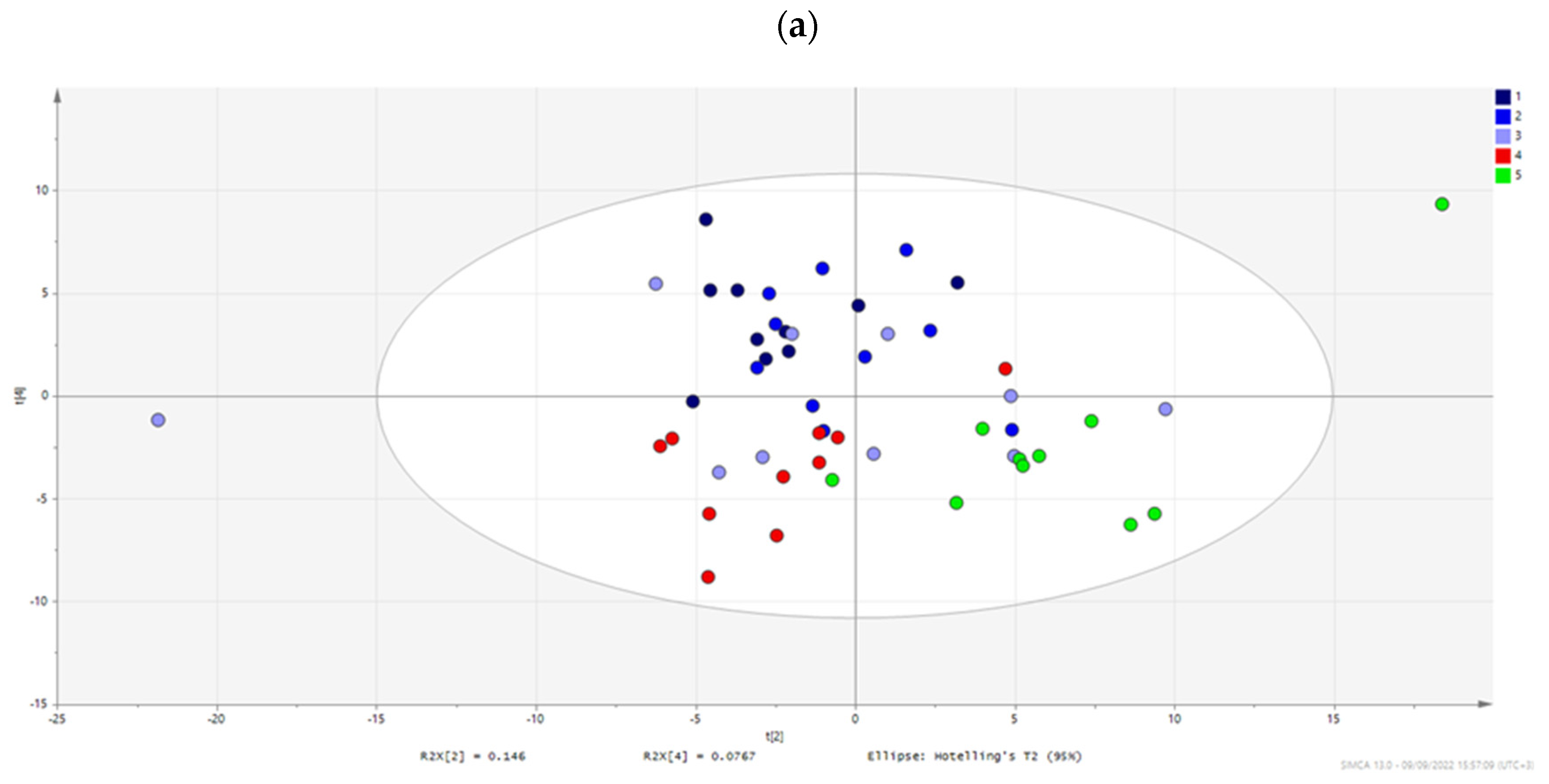 Metabolites 12 01039 g003a