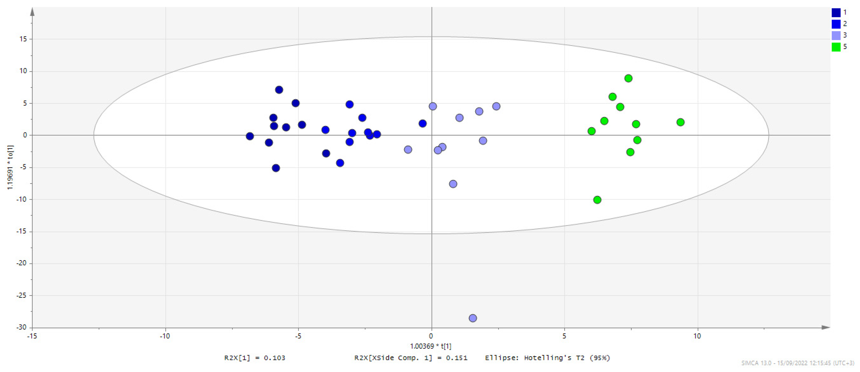 Metabolites 12 01039 g004