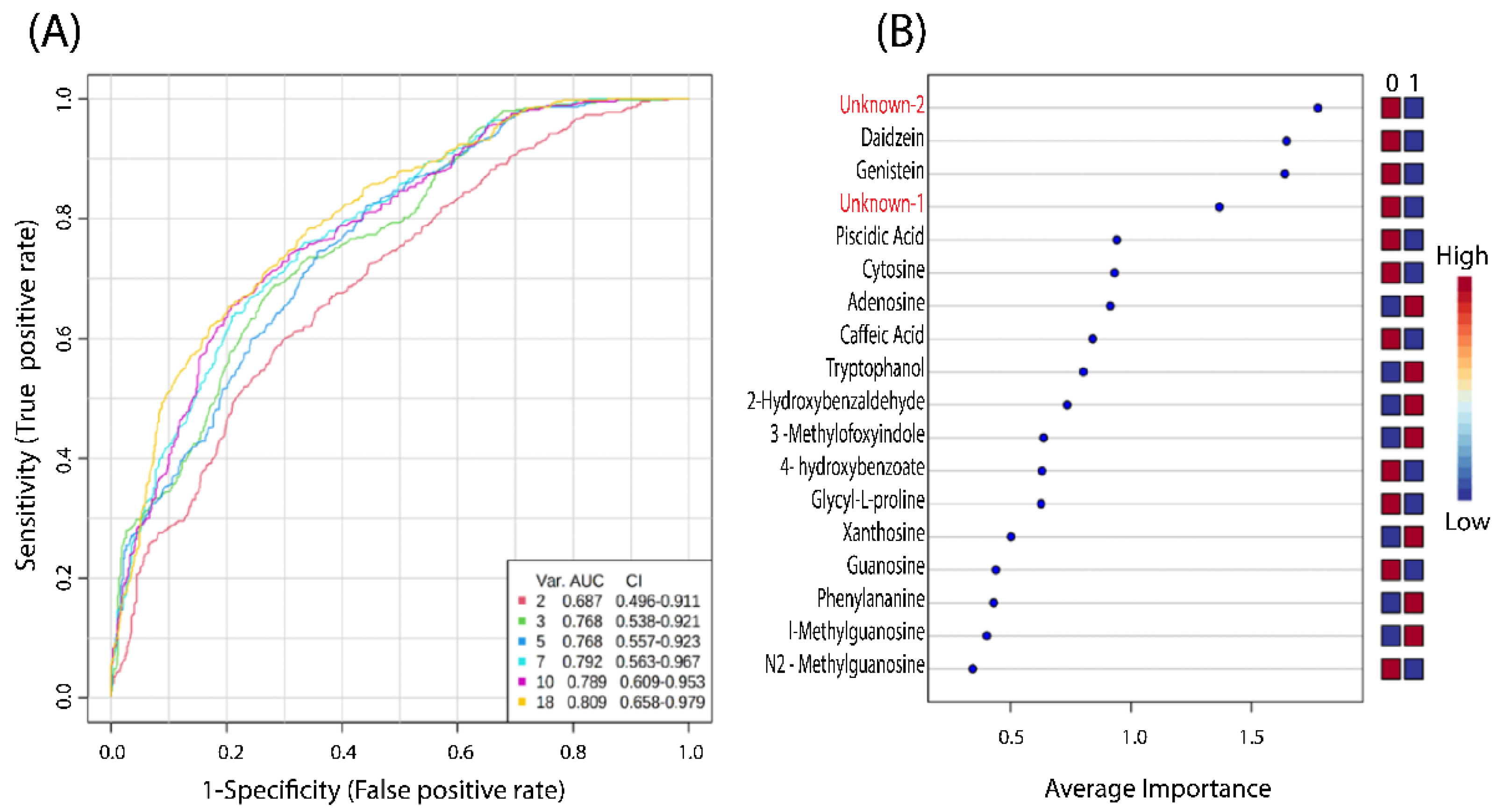 Metabolites 12 01186 g002