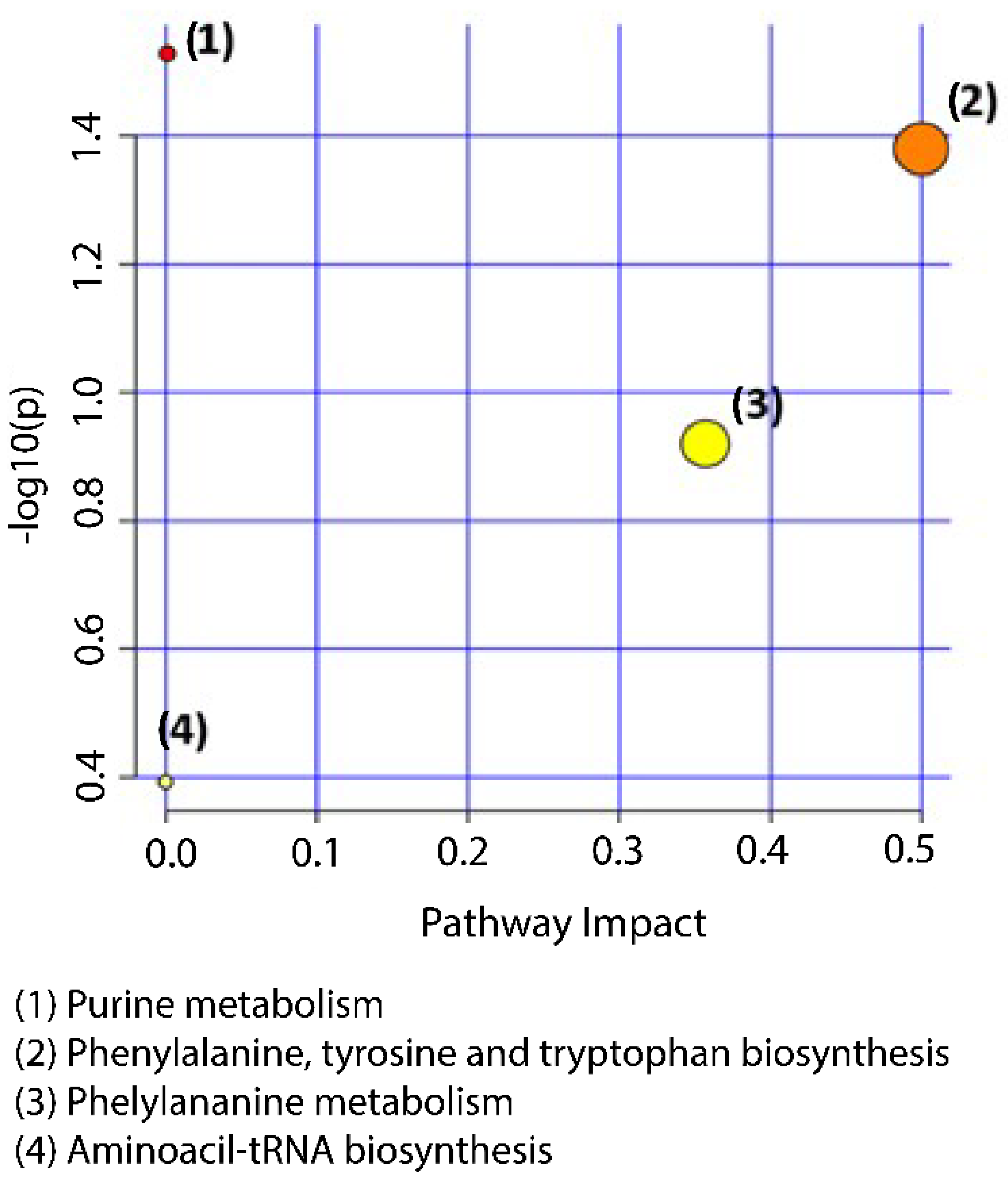 Metabolites 12 01186 g003
