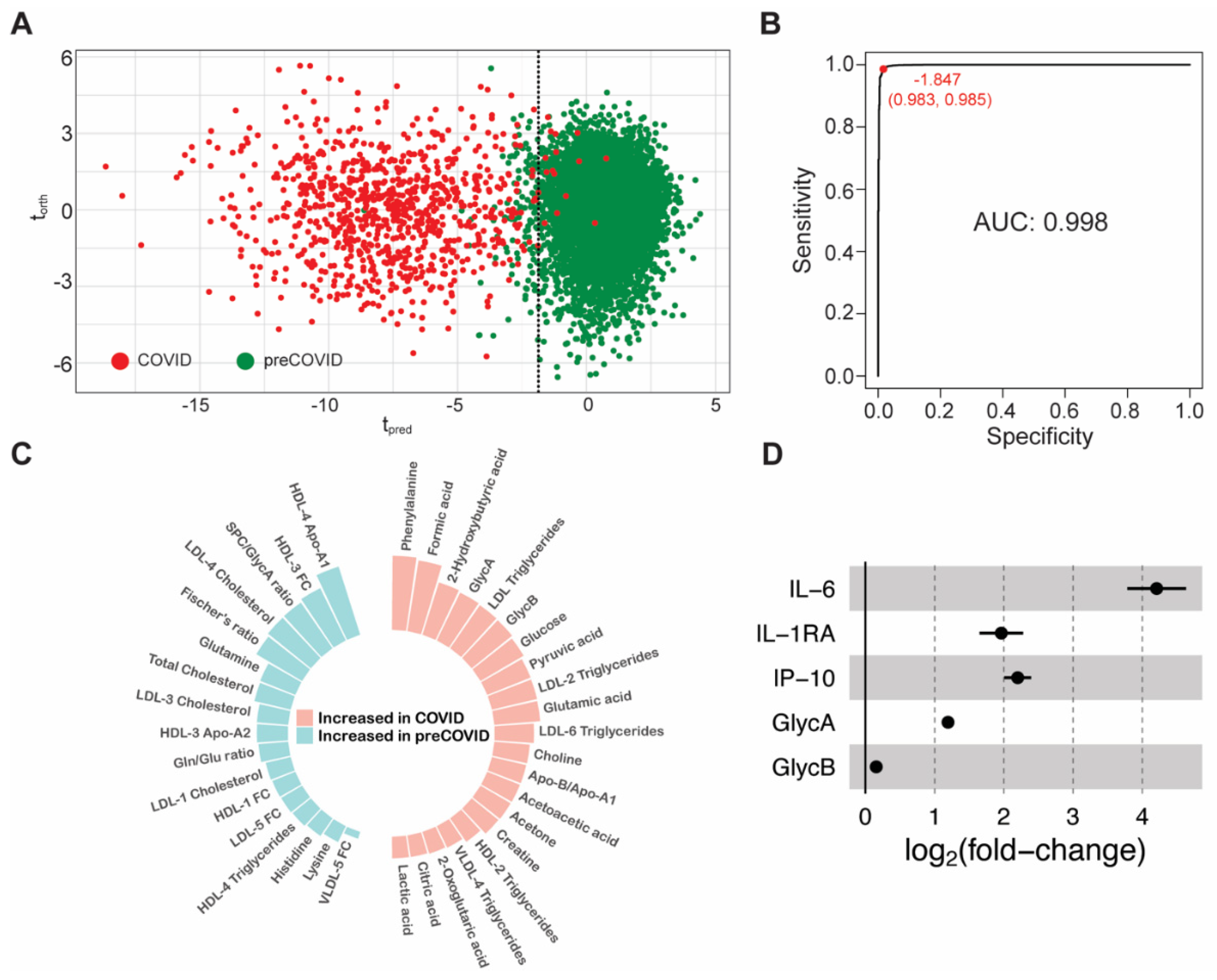 Metabolites 12 01206 g002