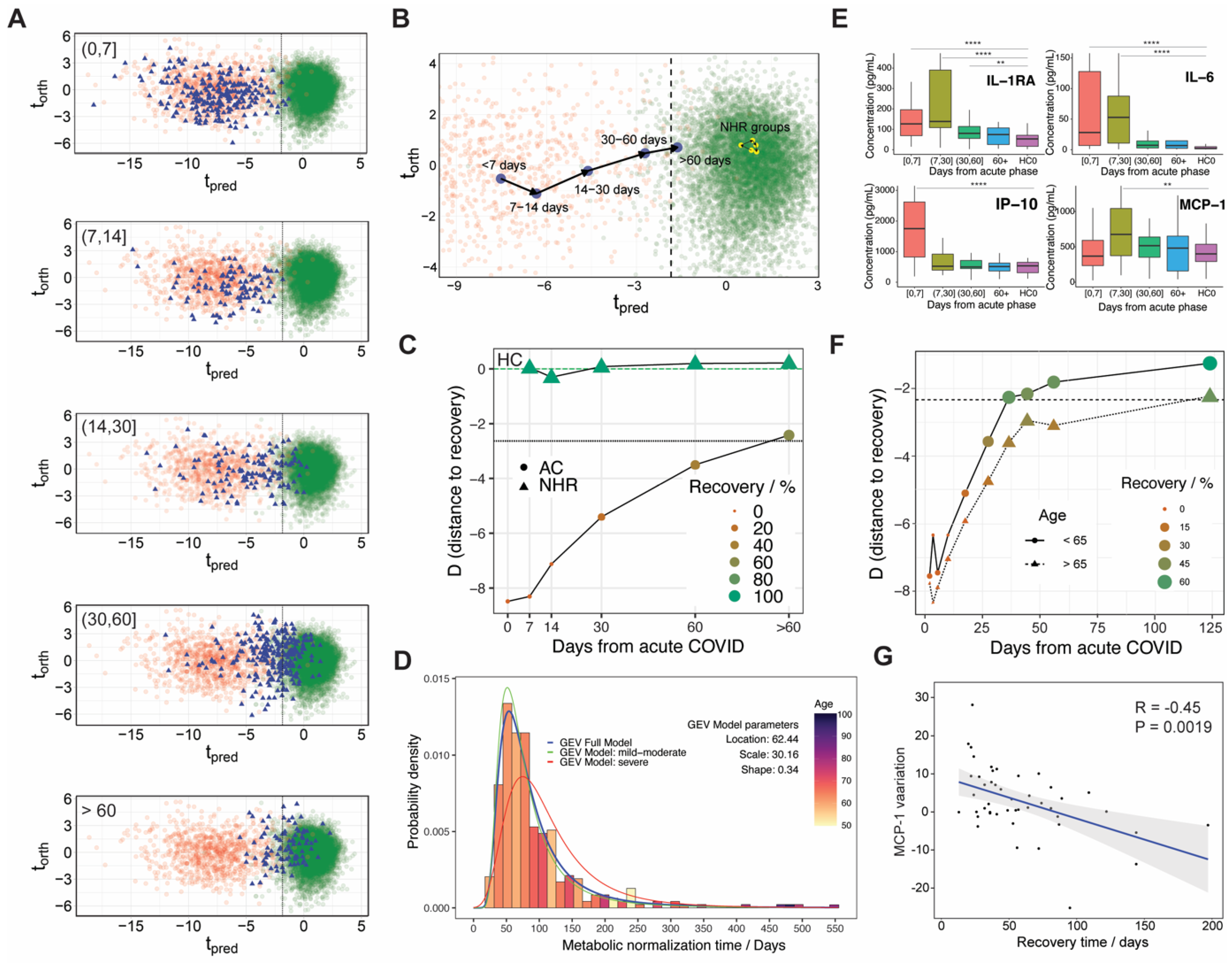 Metabolites 12 01206 g003