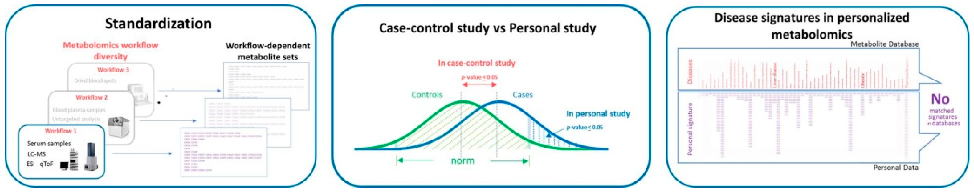 Metabolites 13 00067 g003