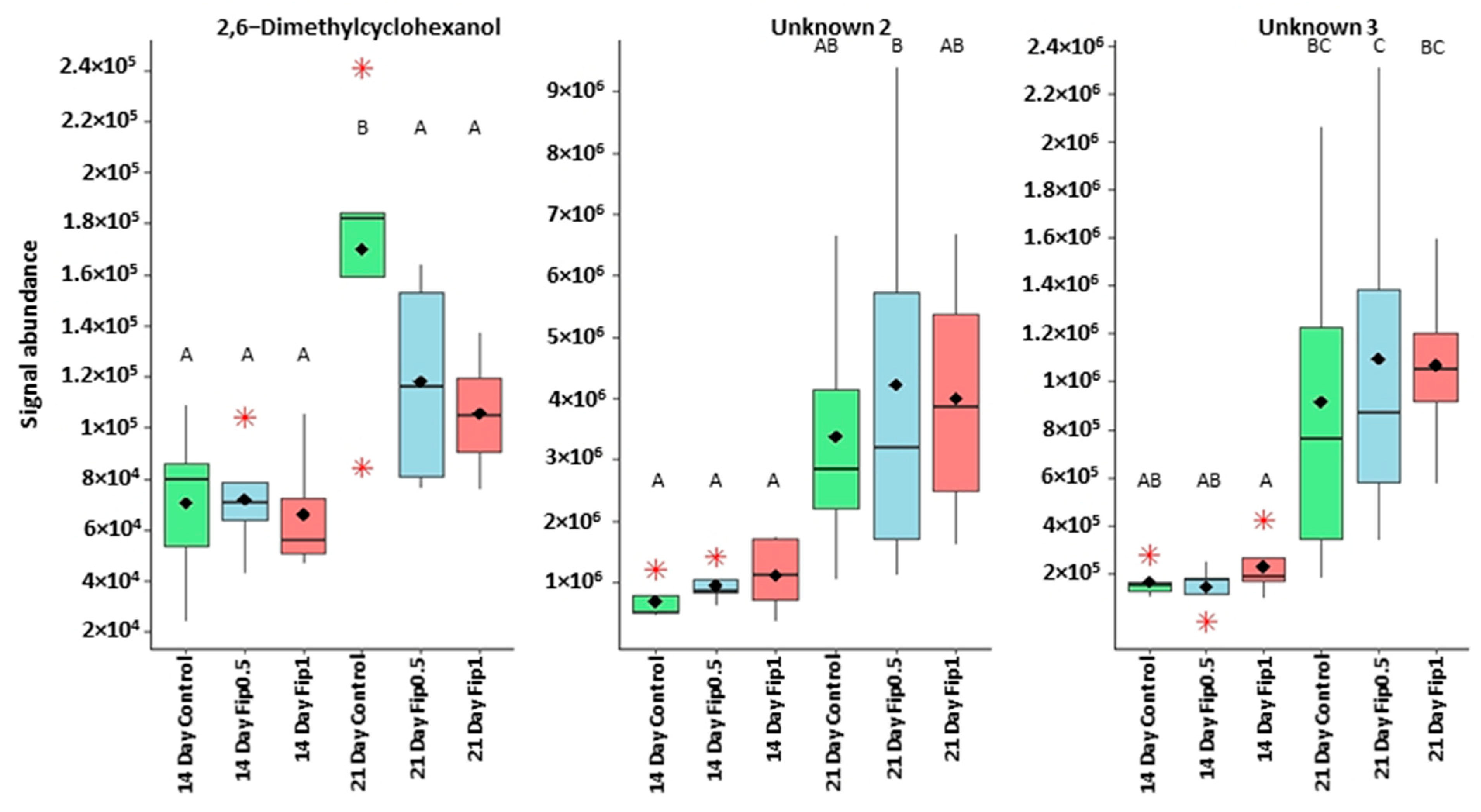 Metabolites 13 00185 g005
