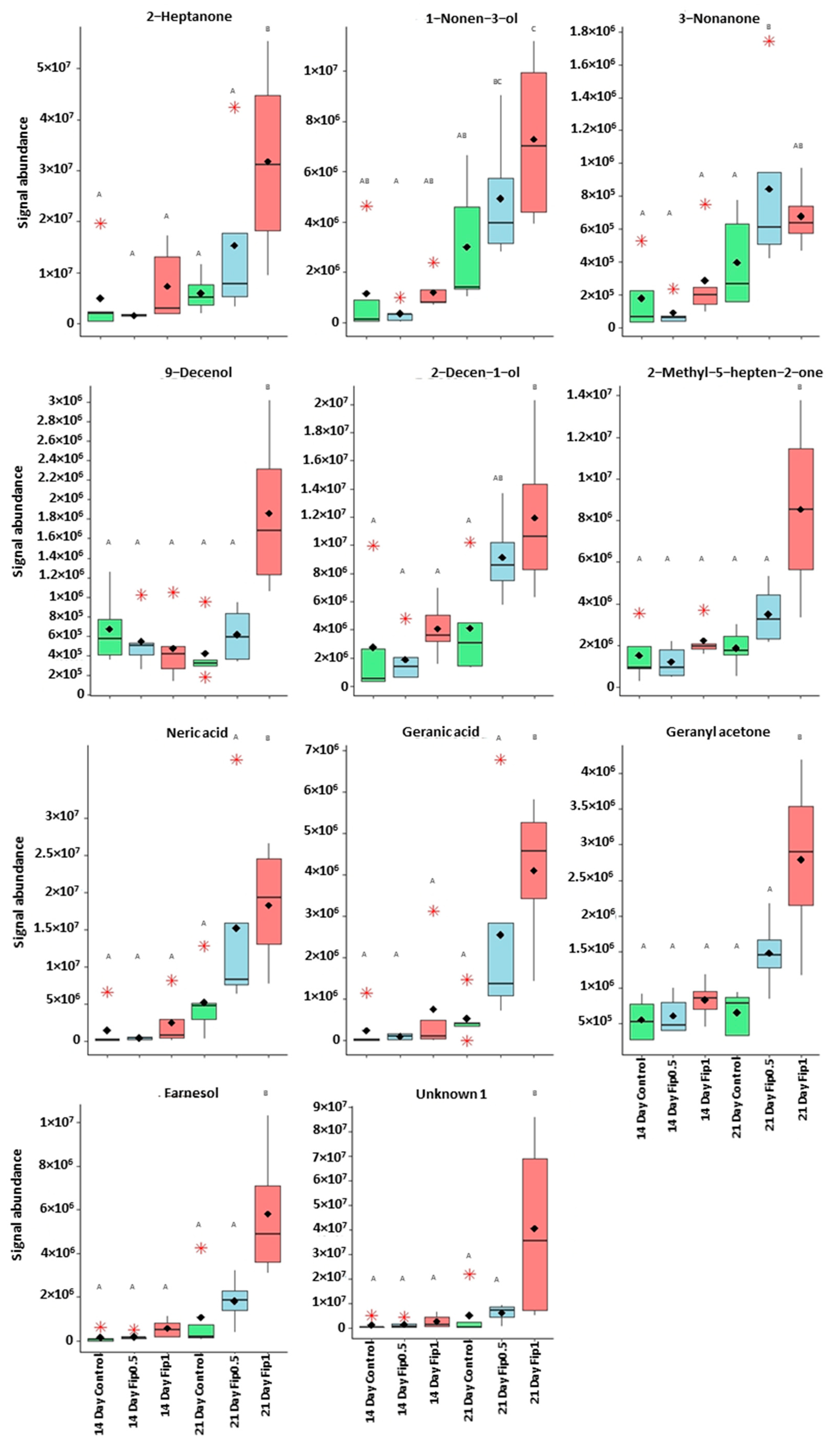 Metabolites 13 00185 g006