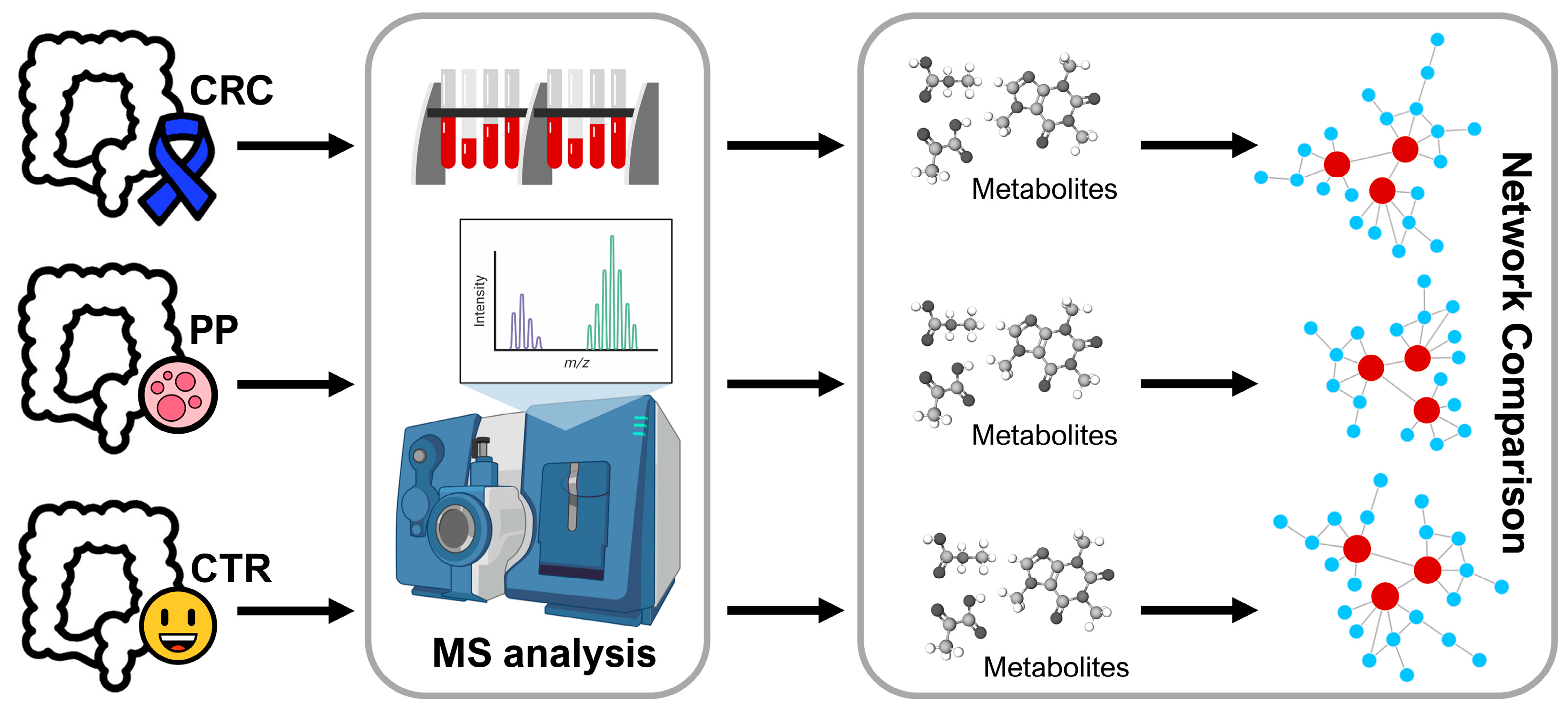 Metabolites 13 00296 g001