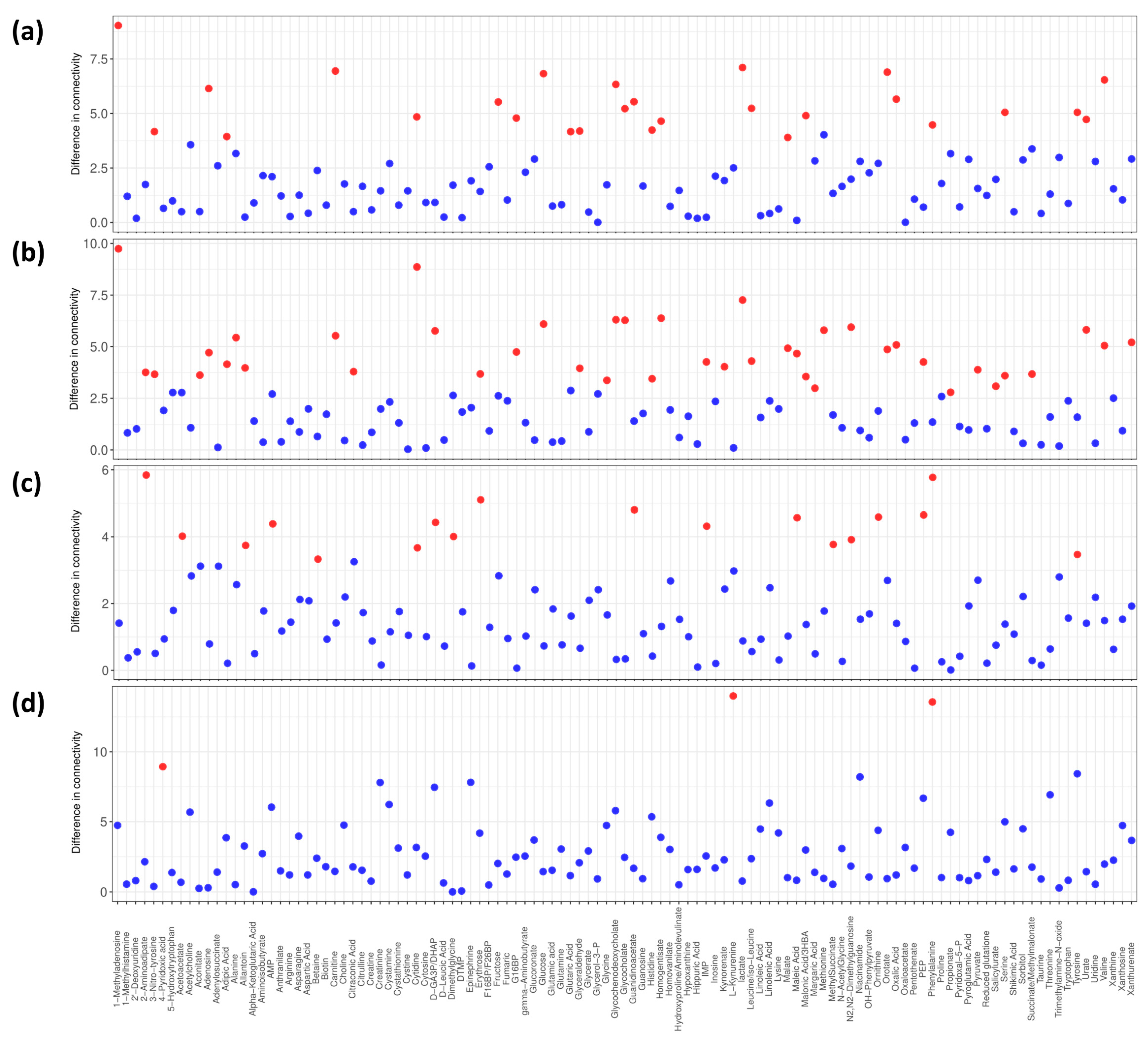 Metabolites 13 00296 g004