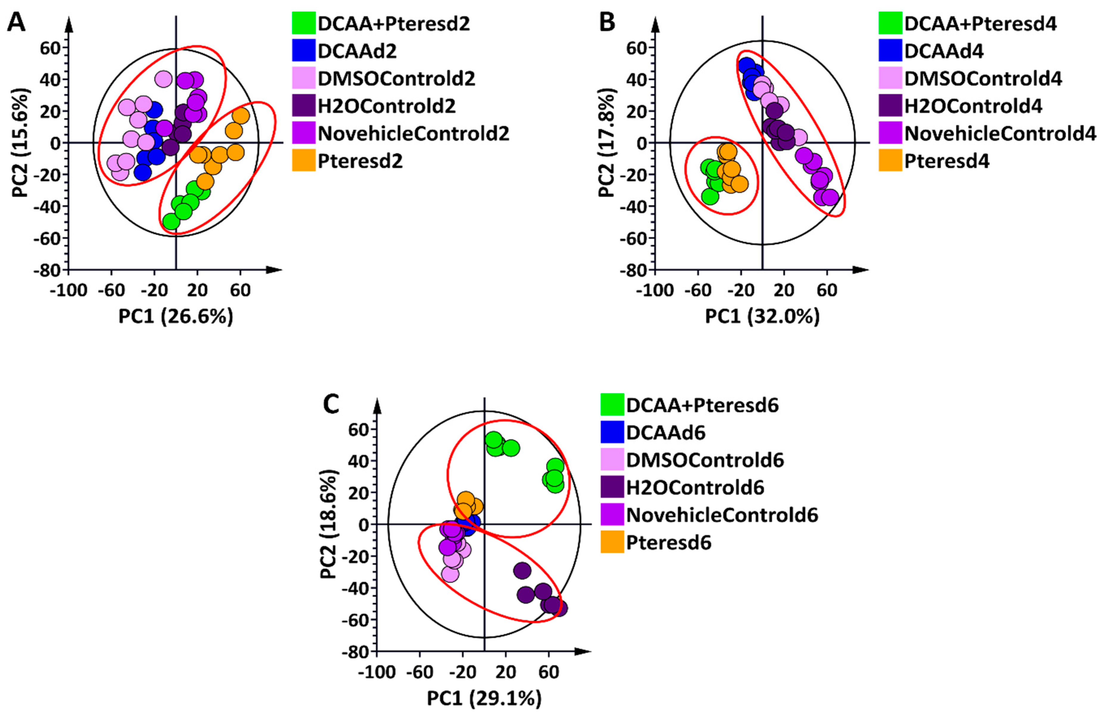 Metabolites 13 00997 g002