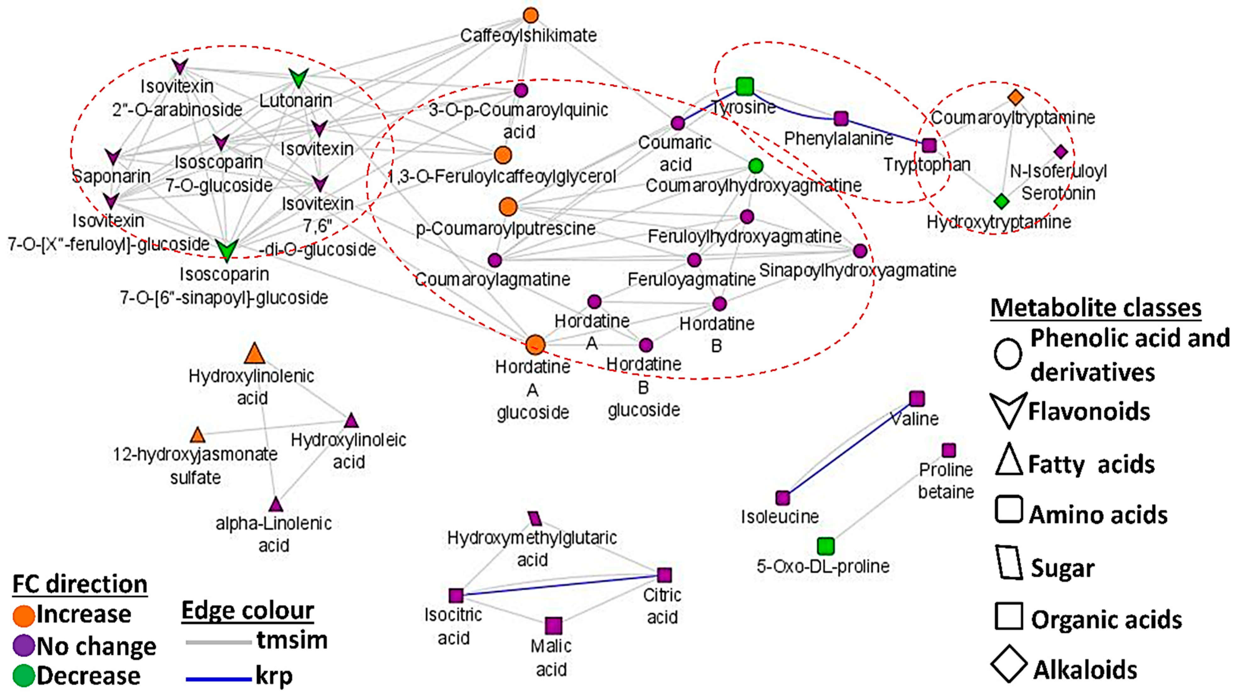 Metabolites 13 00997 g010