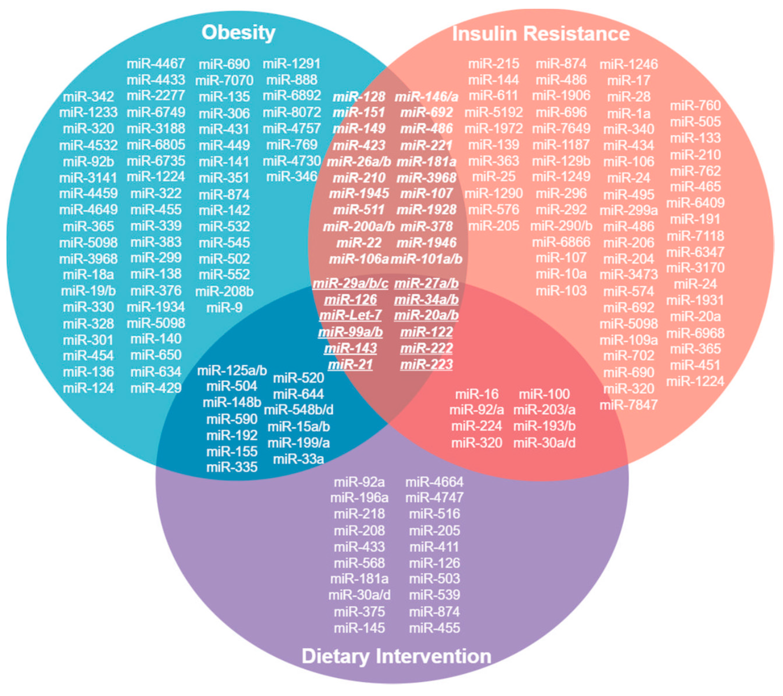 Metabolites 13 01190 g001