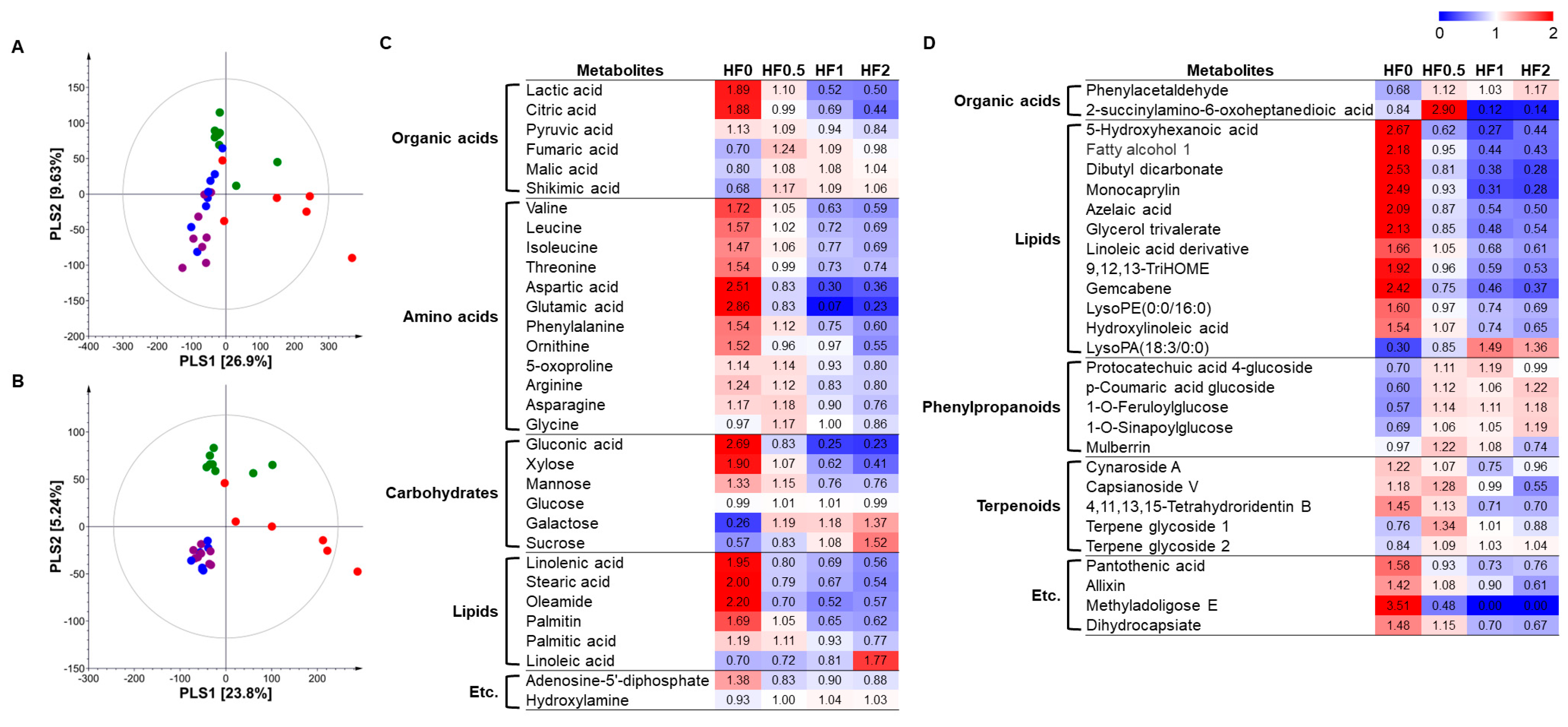 Metabolites 14 00102 g004