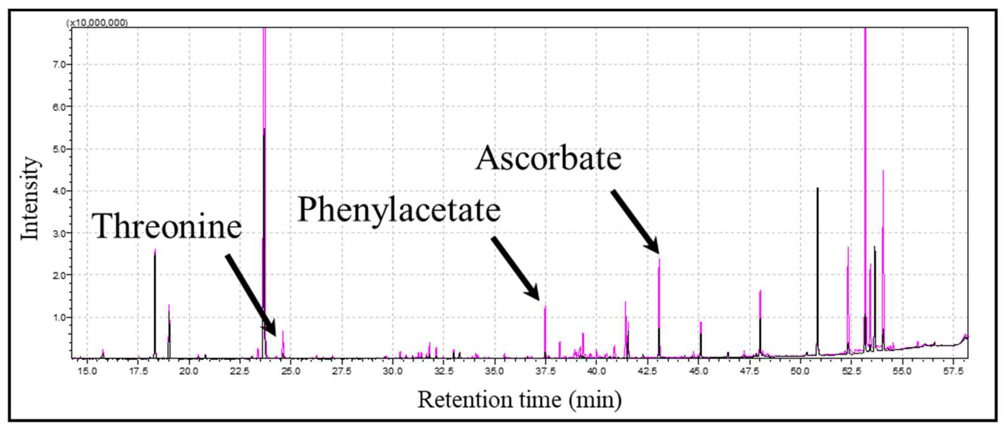 Metabolites 14 00128 g001